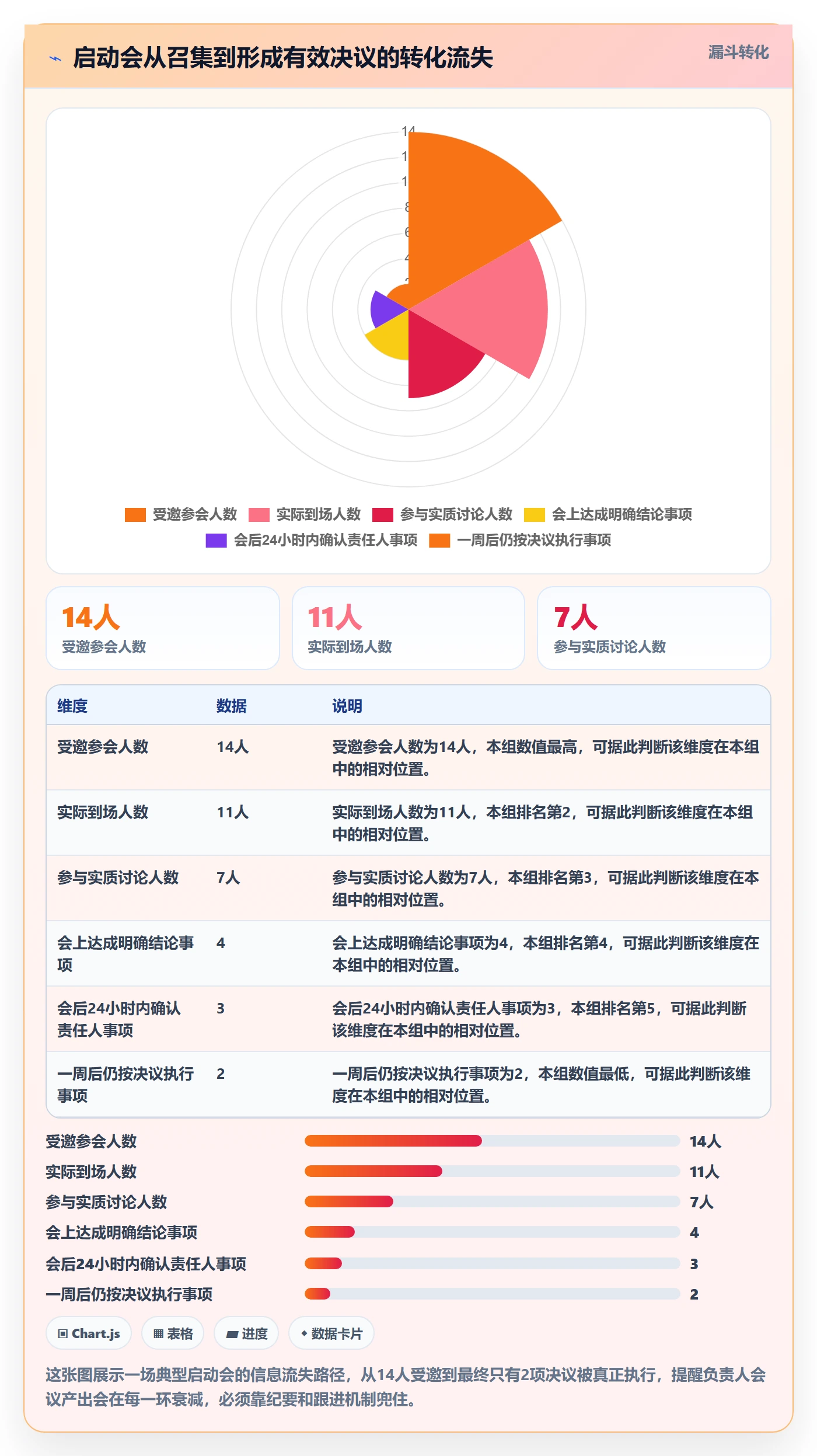 开始怎么做？项目负责人实操方法：任务执行从0到1