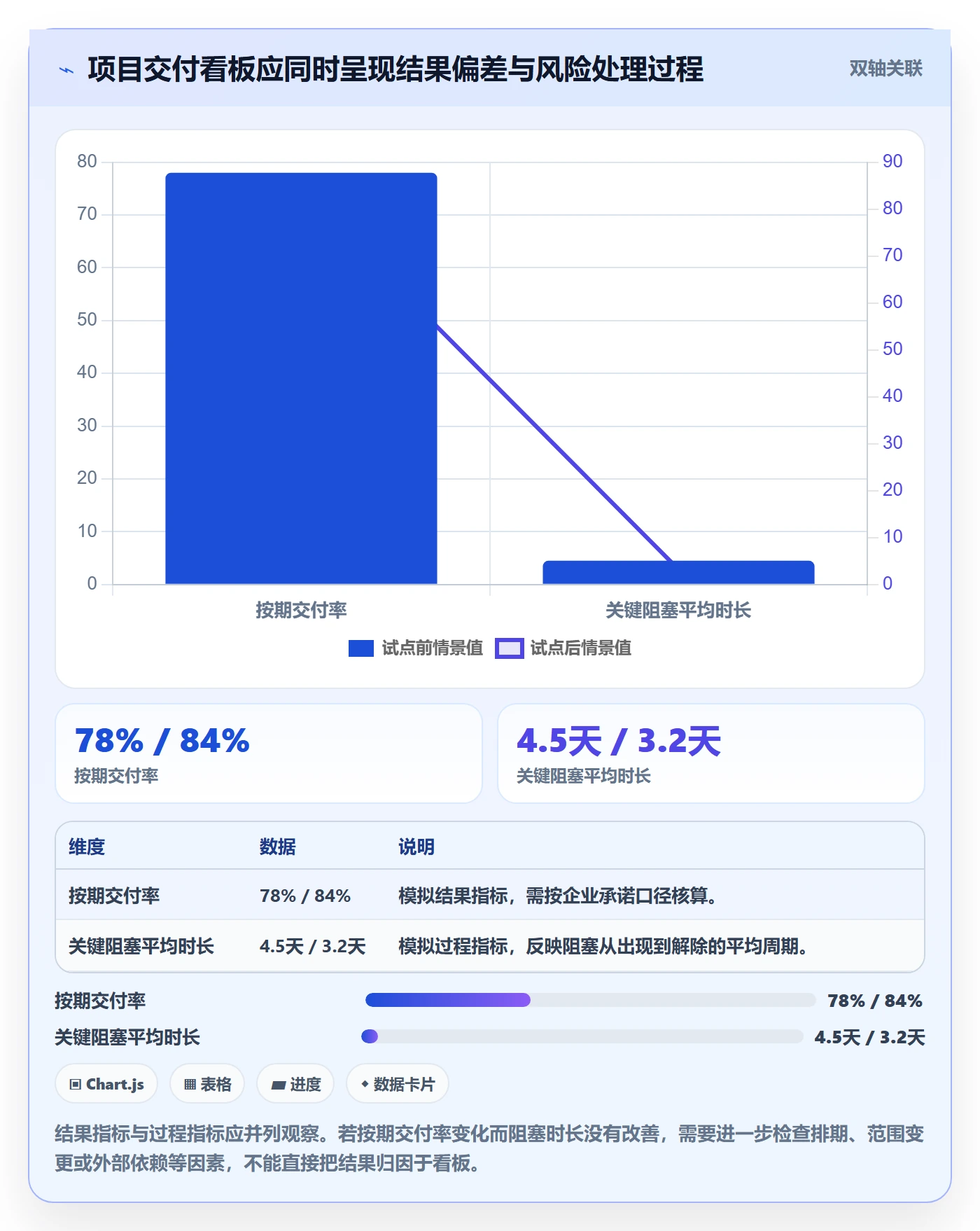 看板管理指南:管理层如何做好看板,效率提升全流程