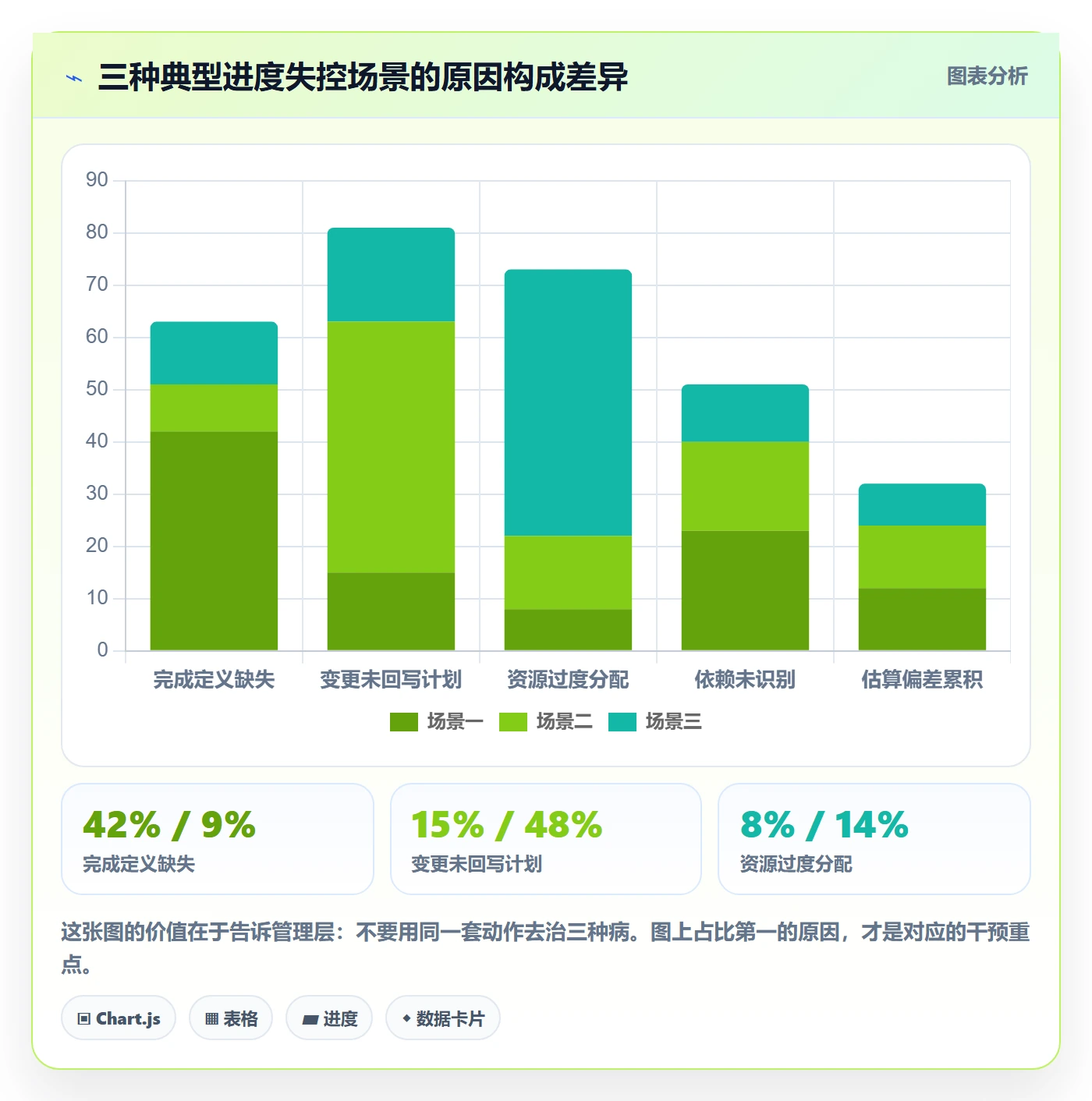 进度管理项目进度全流程:管理层实操方法与一文讲清