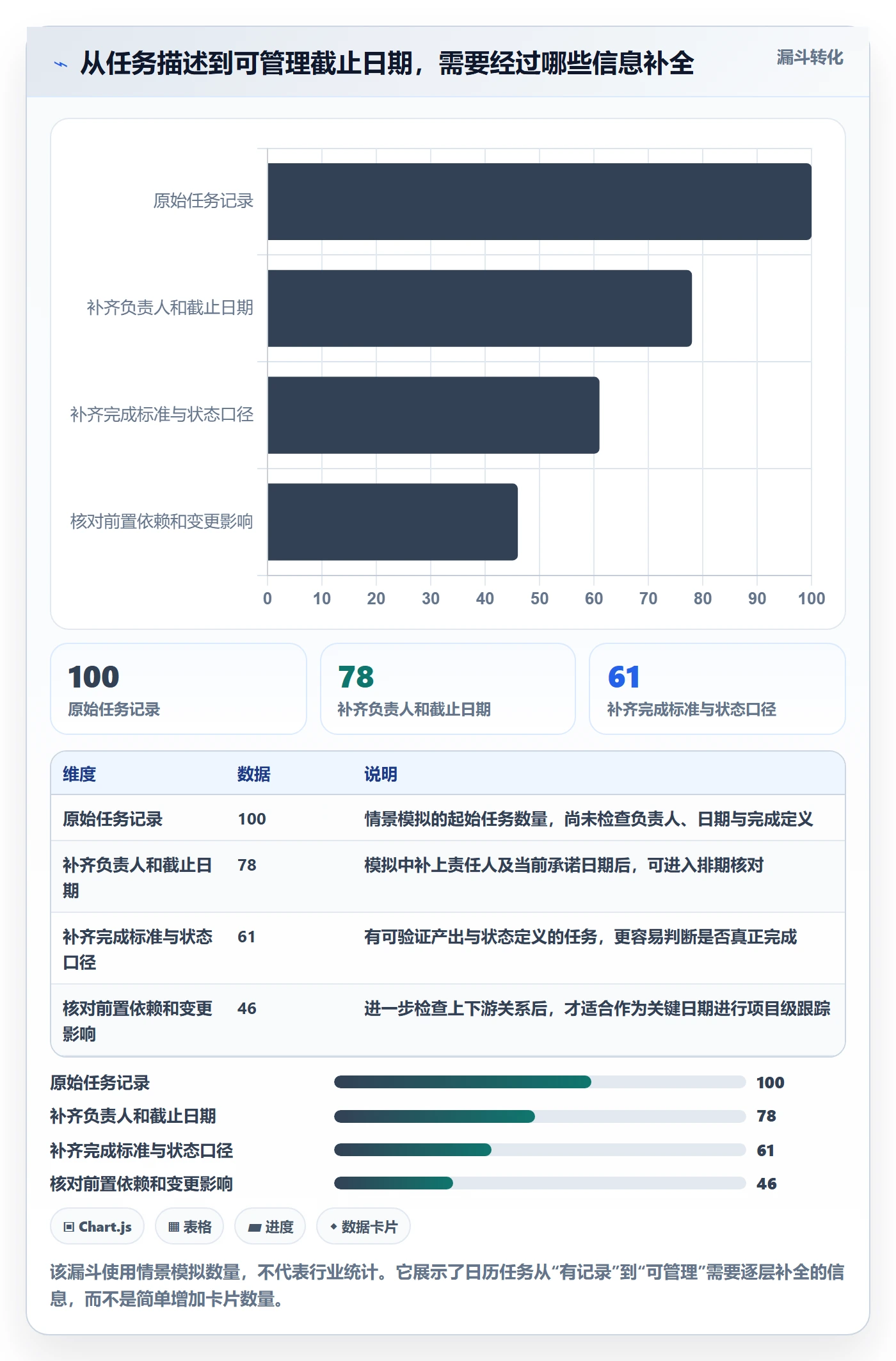 日历视图如何做好截止日期?项目负责人落地方案与操作步骤