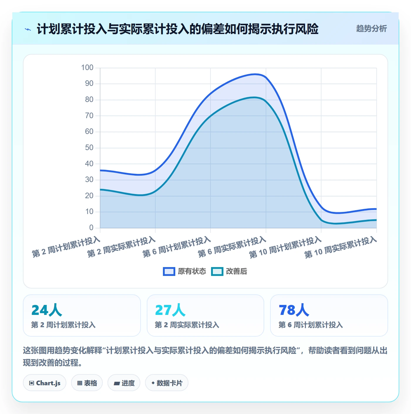 人力资源计划工作量全流程:实施团队入门指南与一文讲清