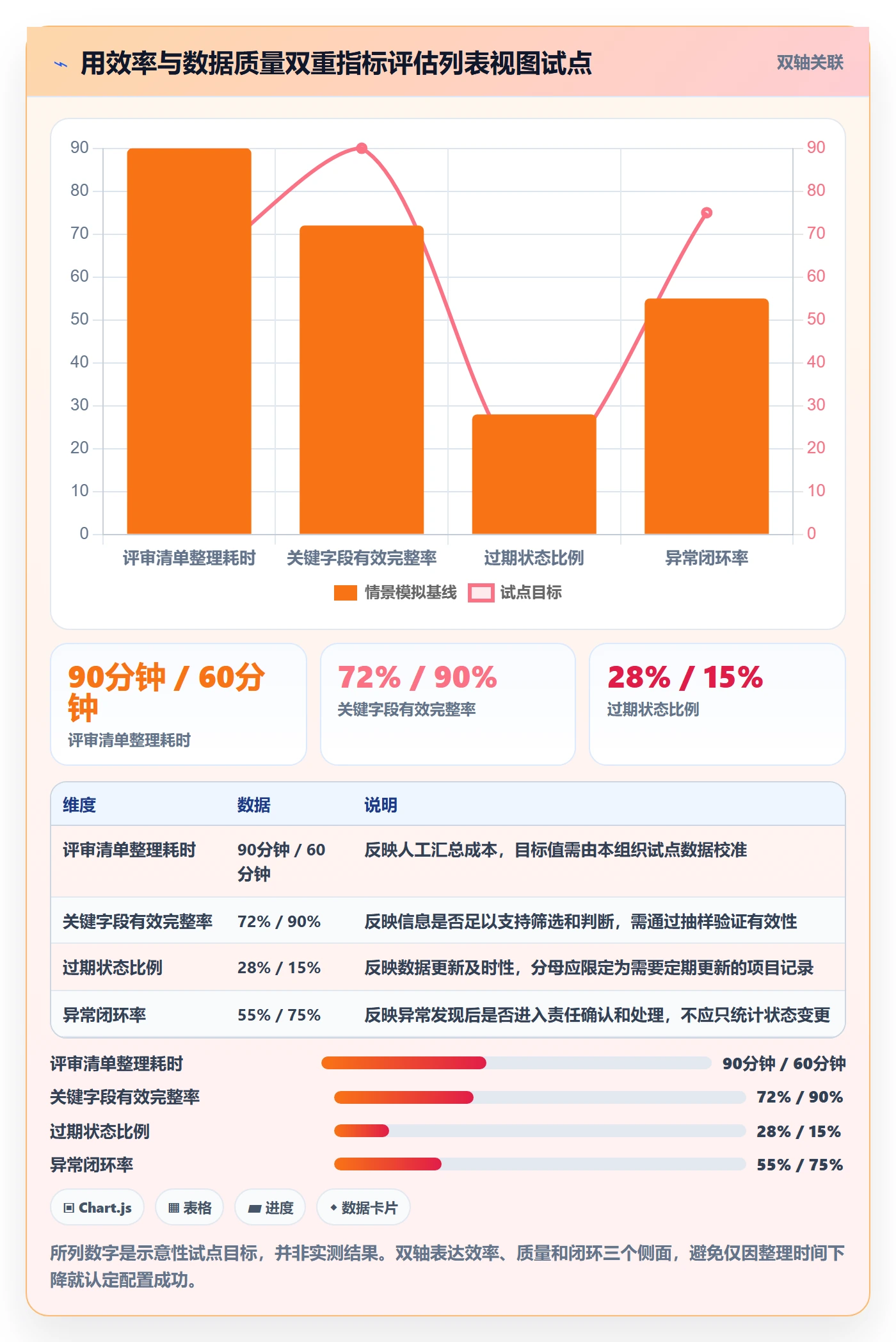 字段配置落地方案：PMO开展列表视图的最佳实践案例解析