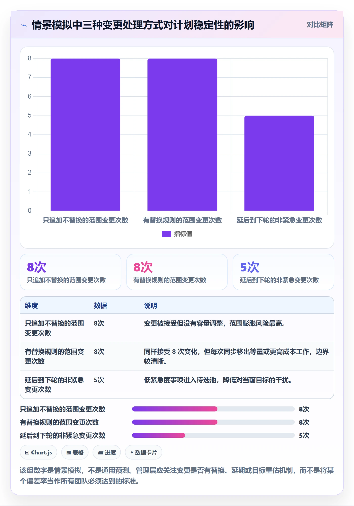 迭代目标落地方案：管理层开展迭代管理的落地方案案例解析