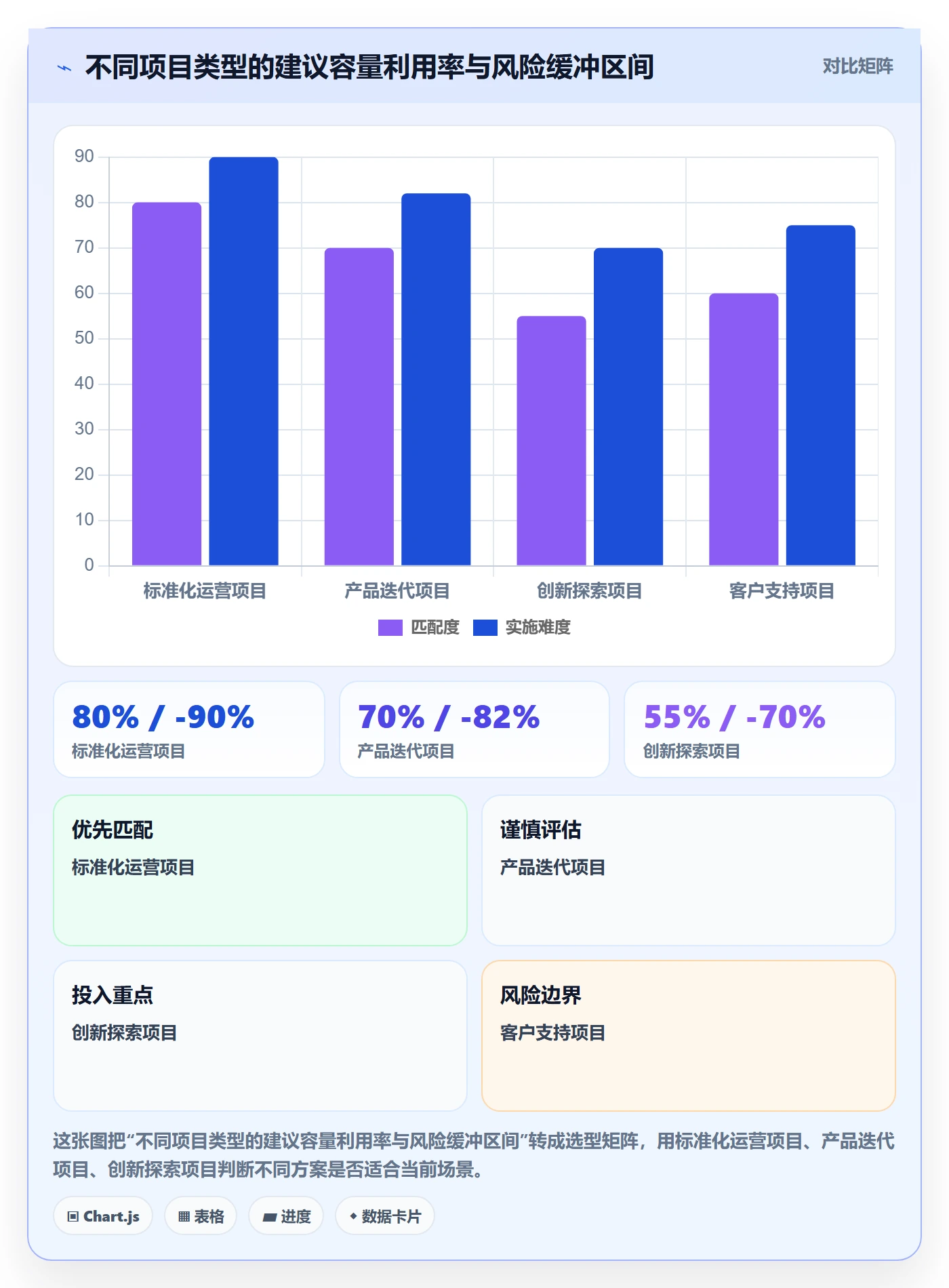 人力资源计划如何做好可用工时?项目成员流程优化与操作步骤