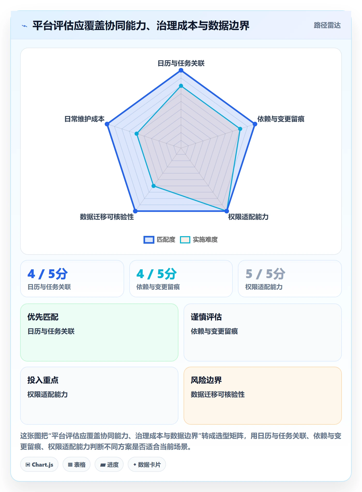 任务日历流程与规范:跨部门团队日历视图协同管理关键指标