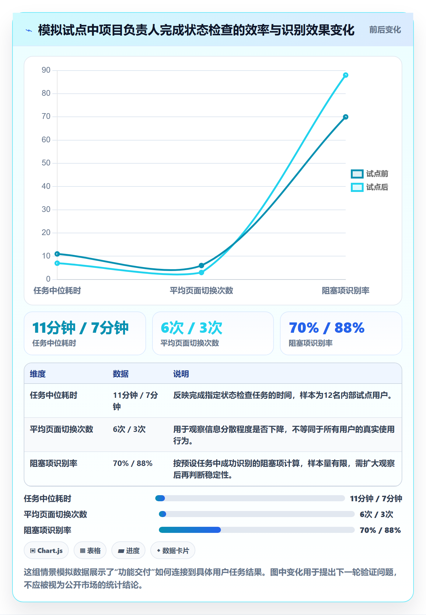 版本内容怎么做?管理层入门指南:版本管理从0到1