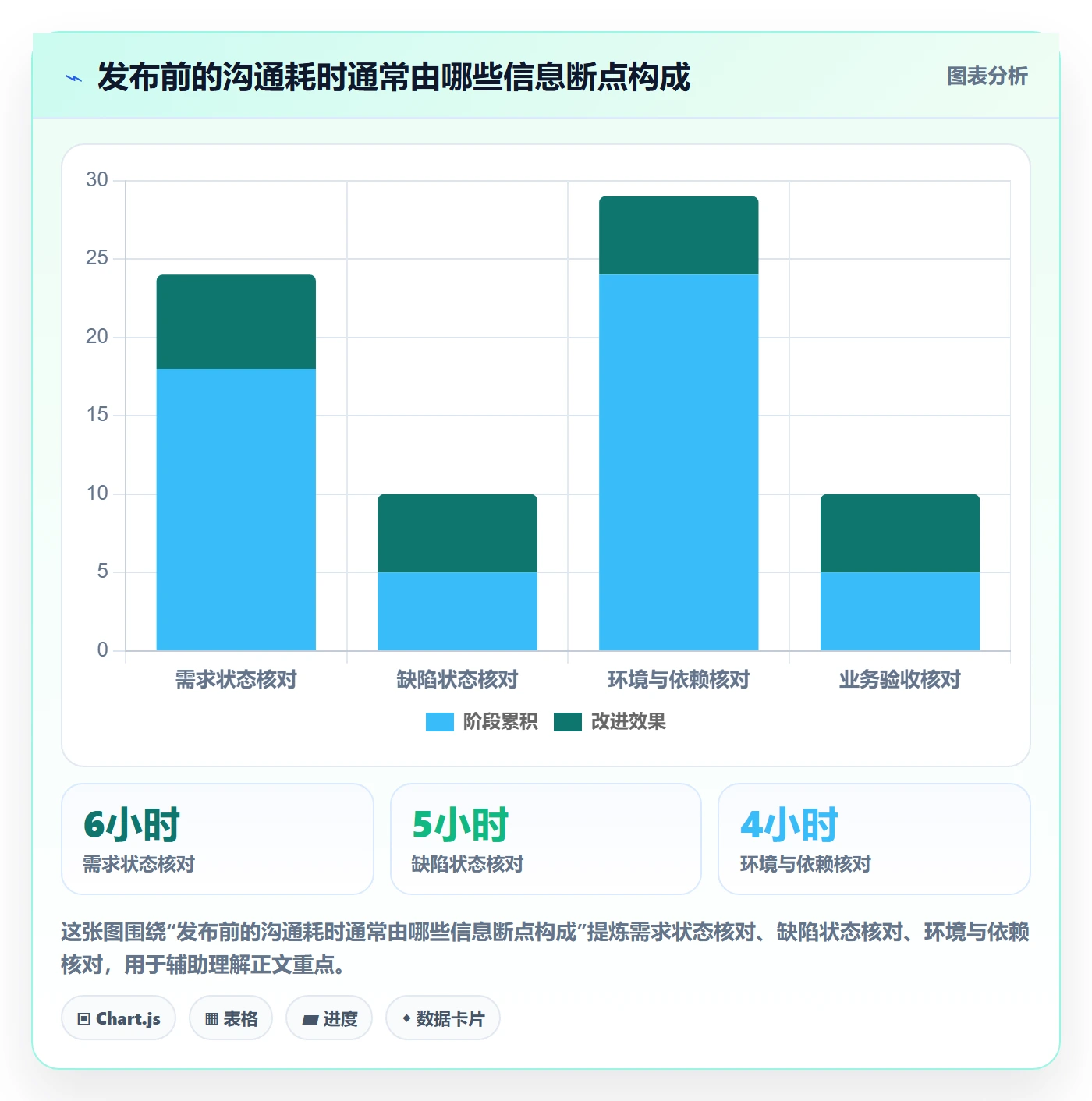 发布管理上线计划全流程:项目成员流程优化与一文讲清