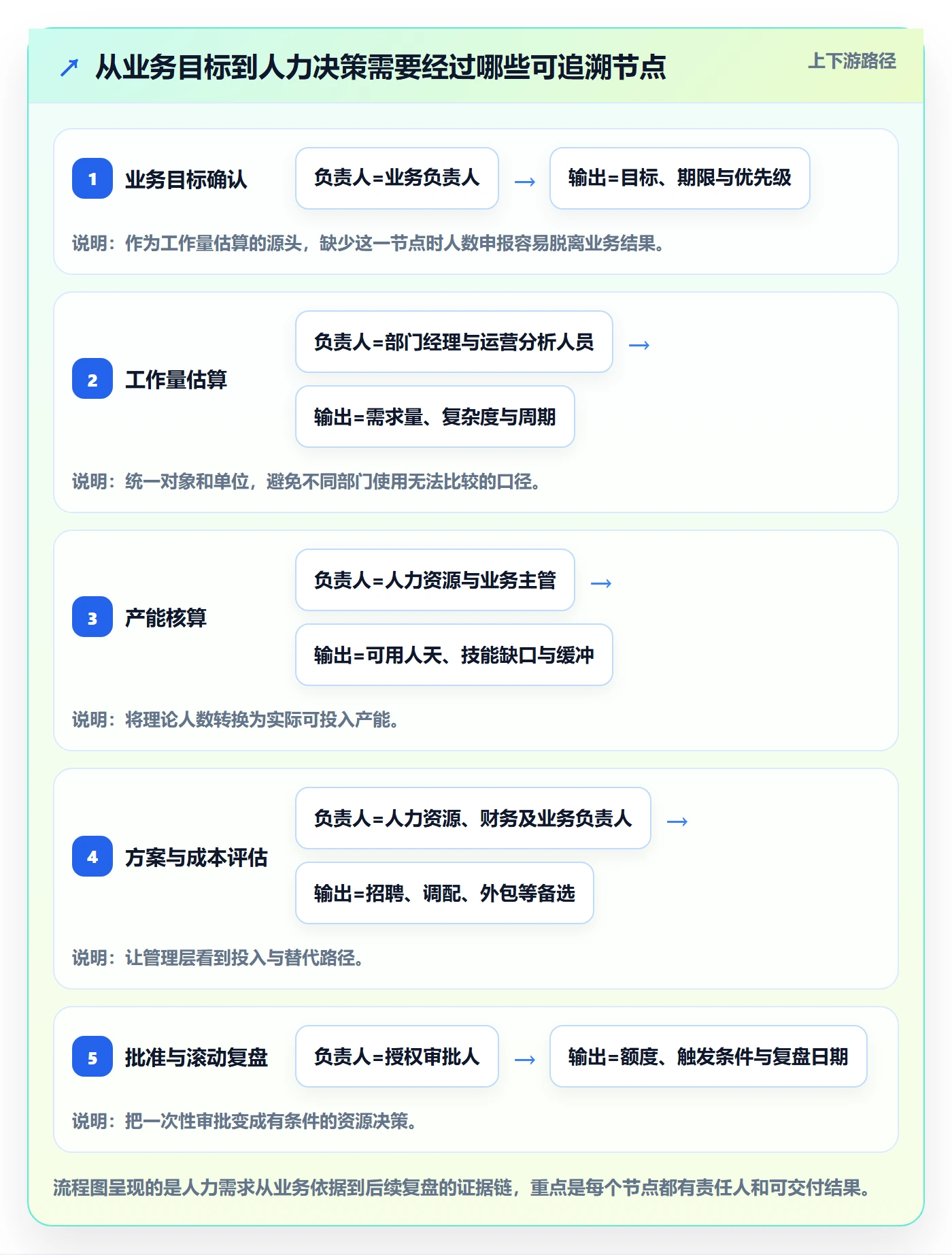 人力资源计划工作量教程：管理层流程优化，避坑指南