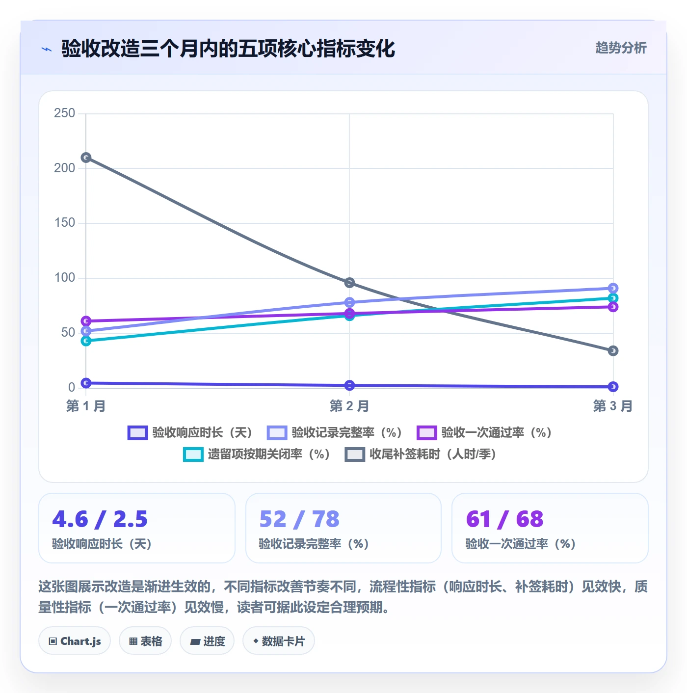 验收记录管理指南:项目成员如何做好任务验收,实操方法全流程