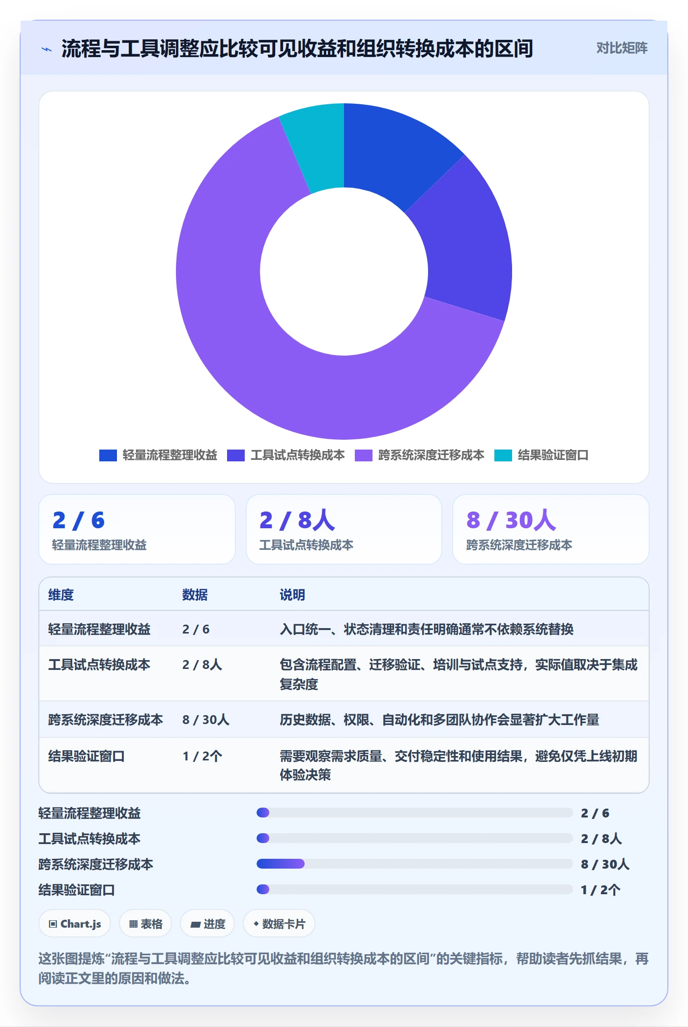 需求管理需求全流程:PMO最佳实践与一文讲清