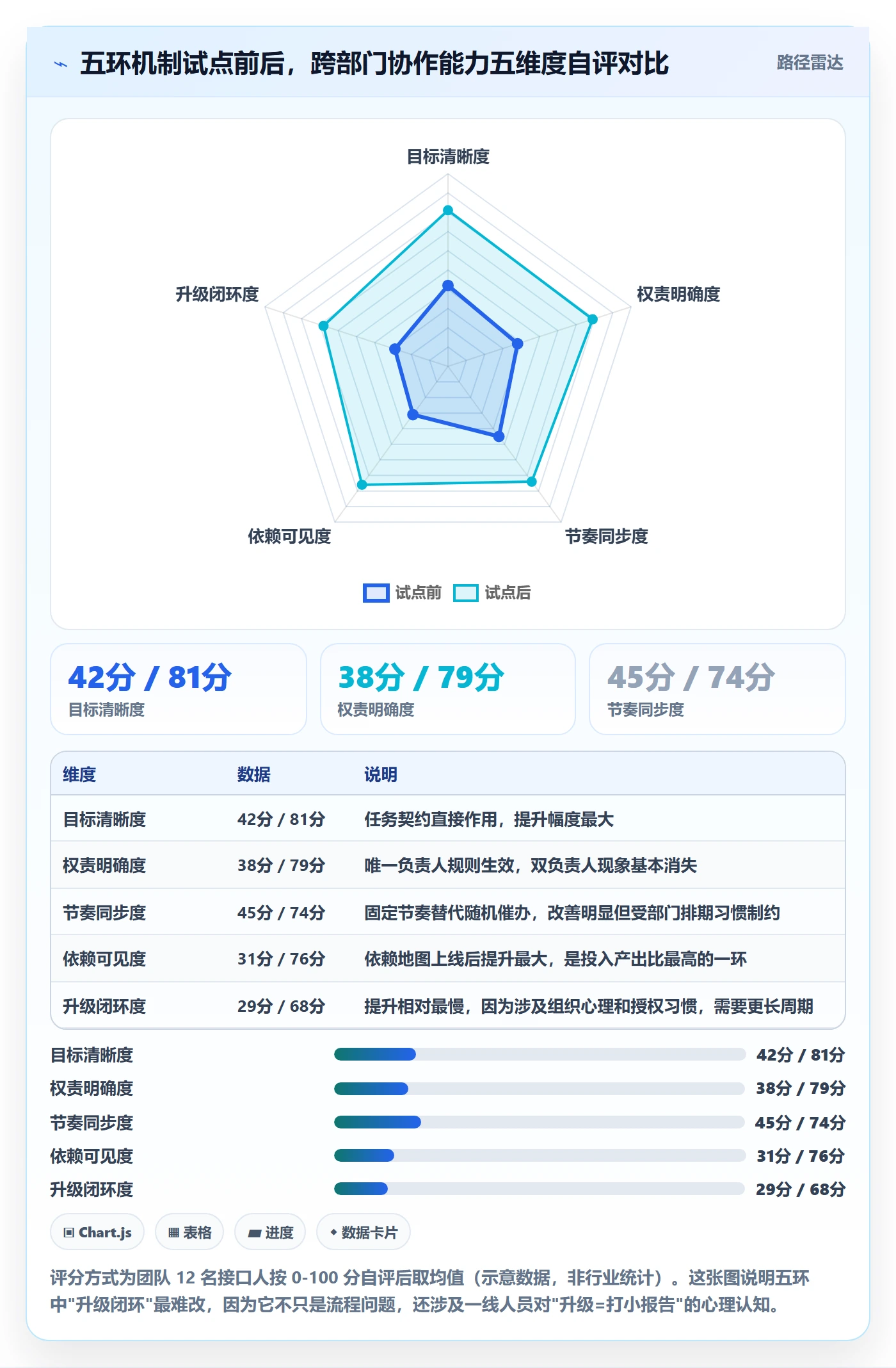 完成实操方法:跨部门团队提升任务执行效率的效率提升方法与模板