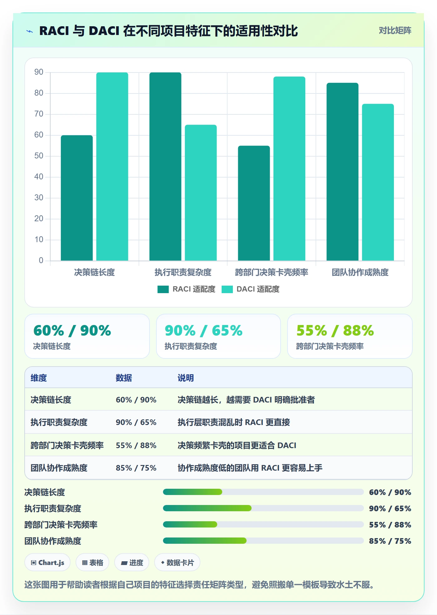 项目规划阶段计划教程:跨部门团队风险控制,避坑指南