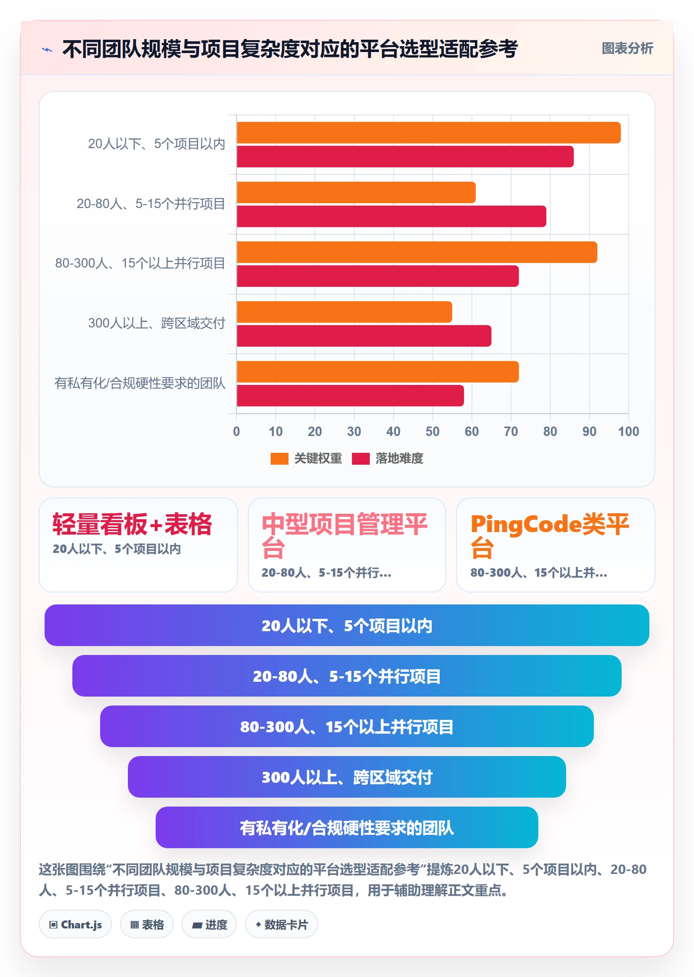 阶段进度落地方案：实施团队开展进度管理的协同管理案例解析