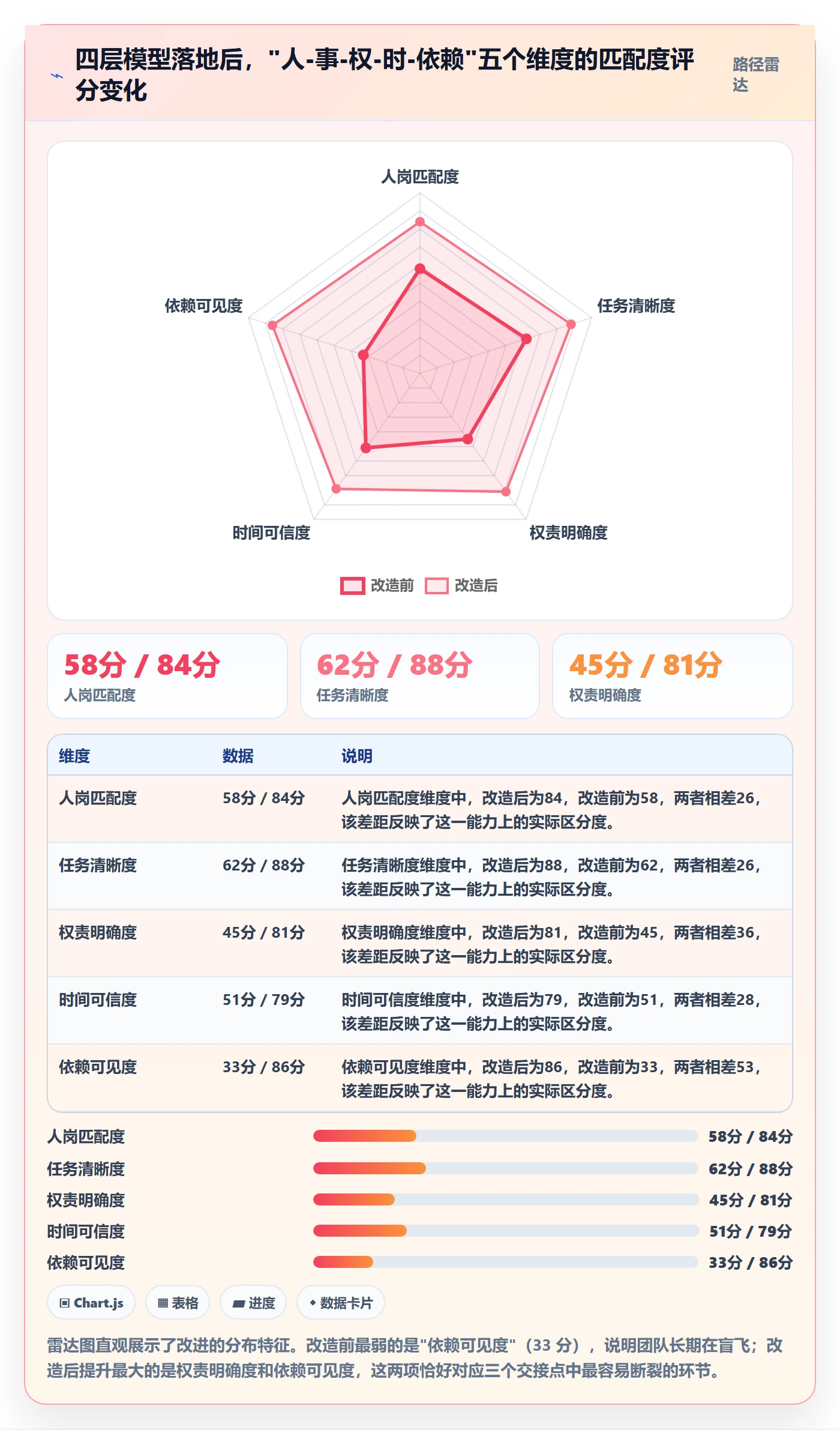 关注人管理指南:PMO如何做好任务管理,协同管理全流程