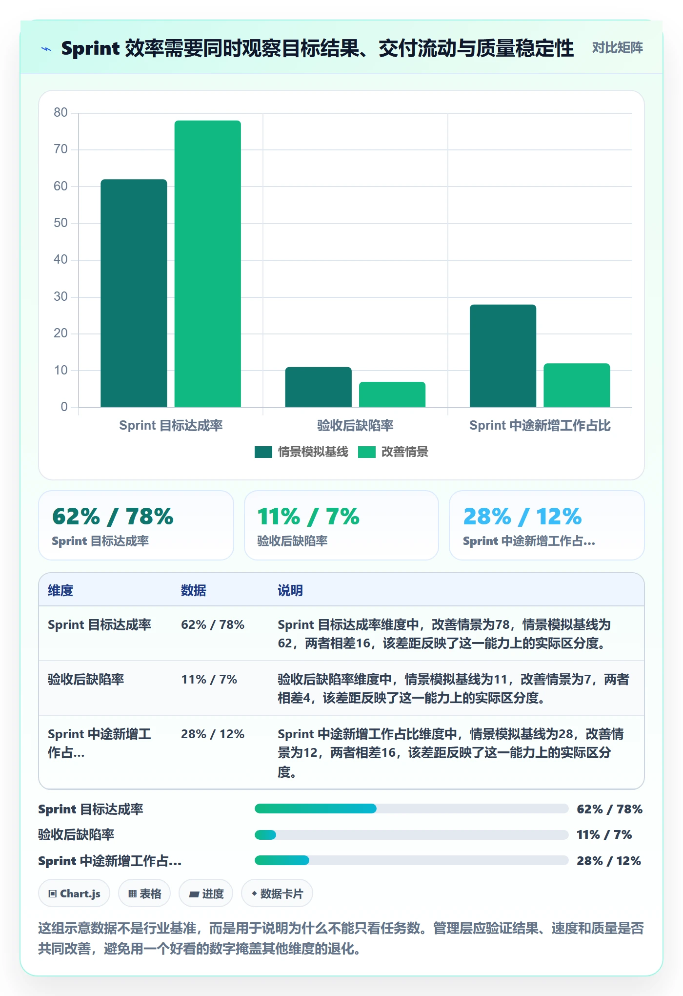 Sprint实操方法：管理层提升敏捷项目效率的效率提升方法与模板