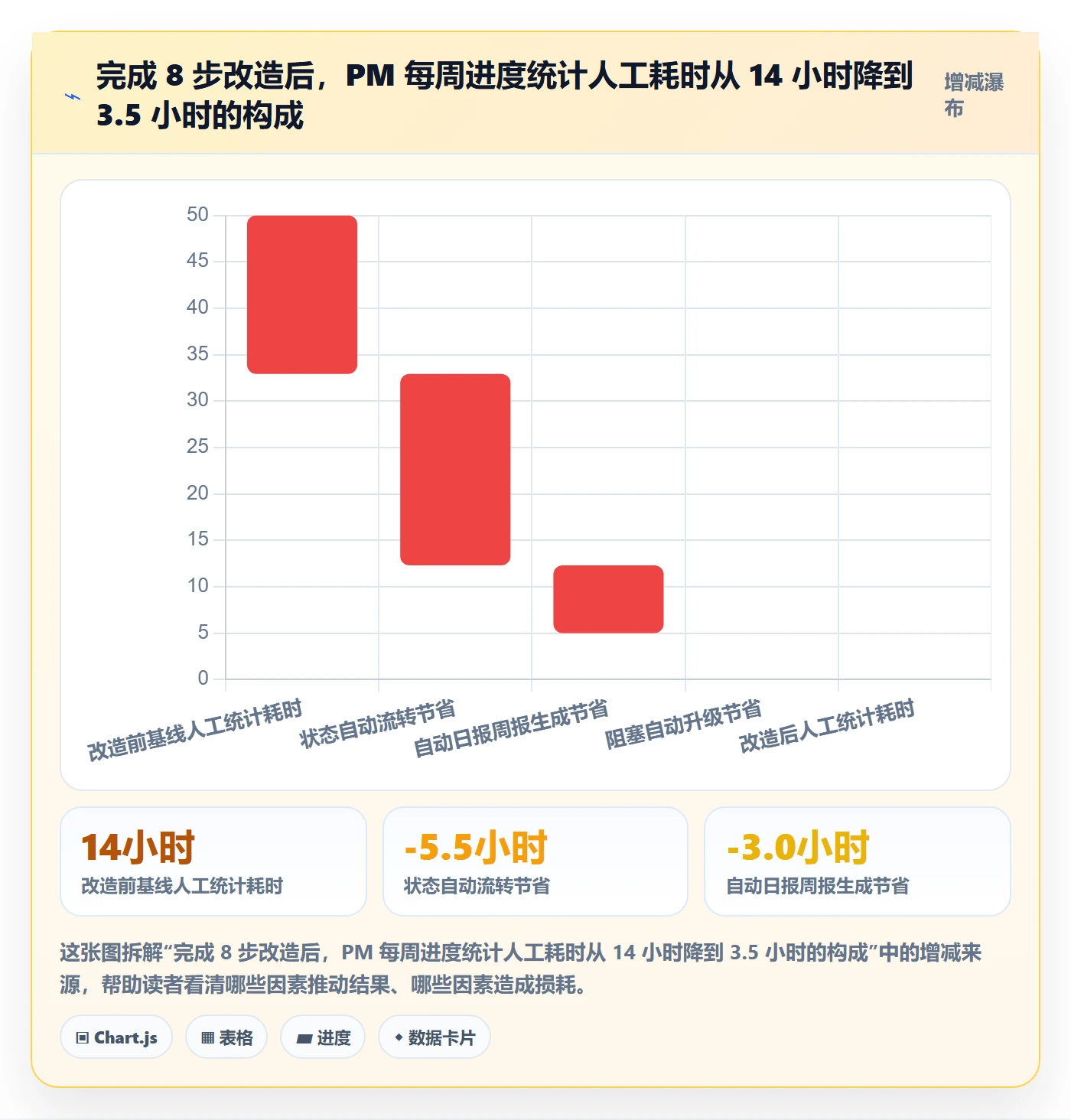 进度跟踪如何做好追踪?研发团队入门指南与操作步骤