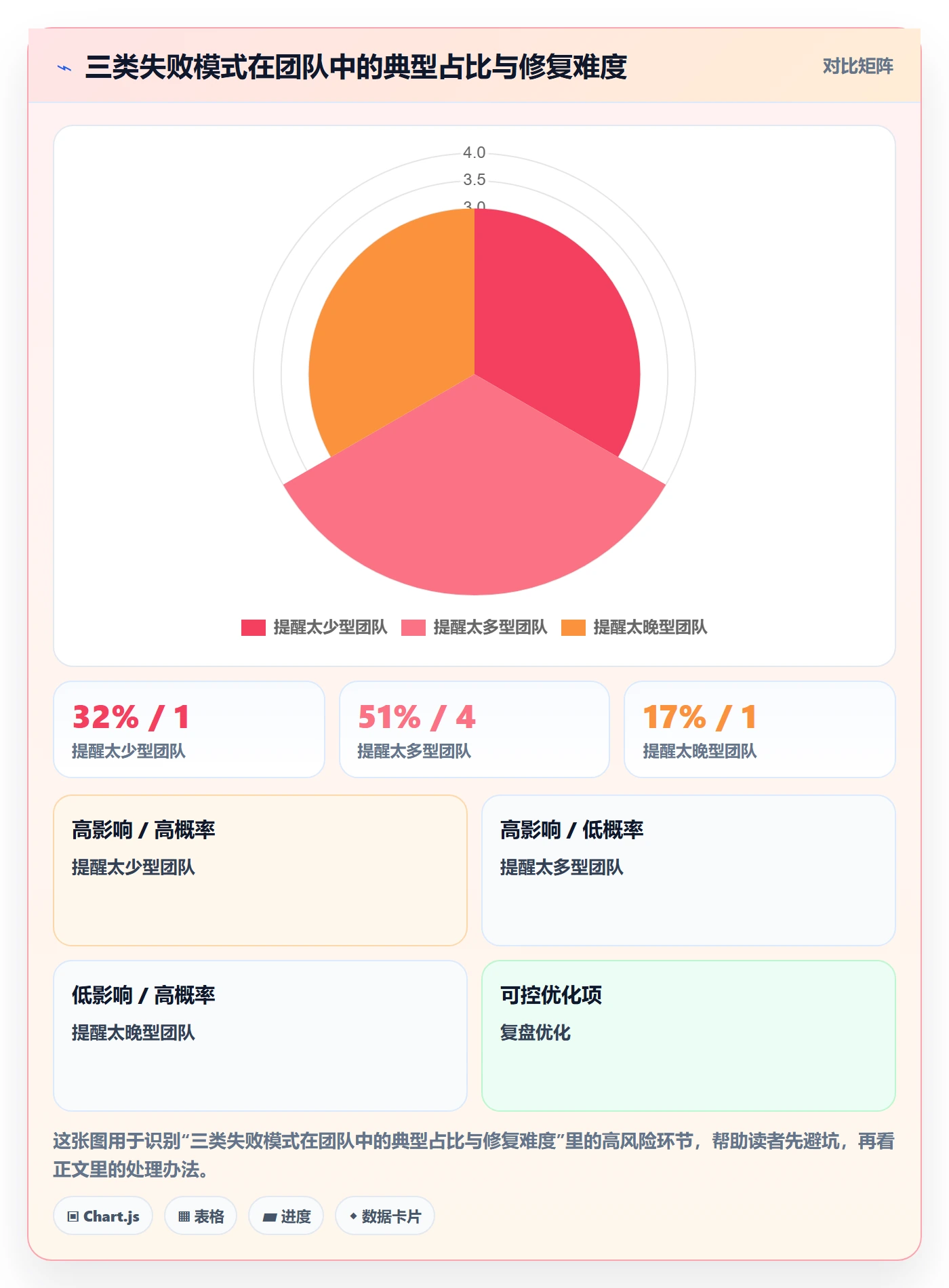 消息通知落地方案:研发团队开展任务提醒的入门指南案例解析