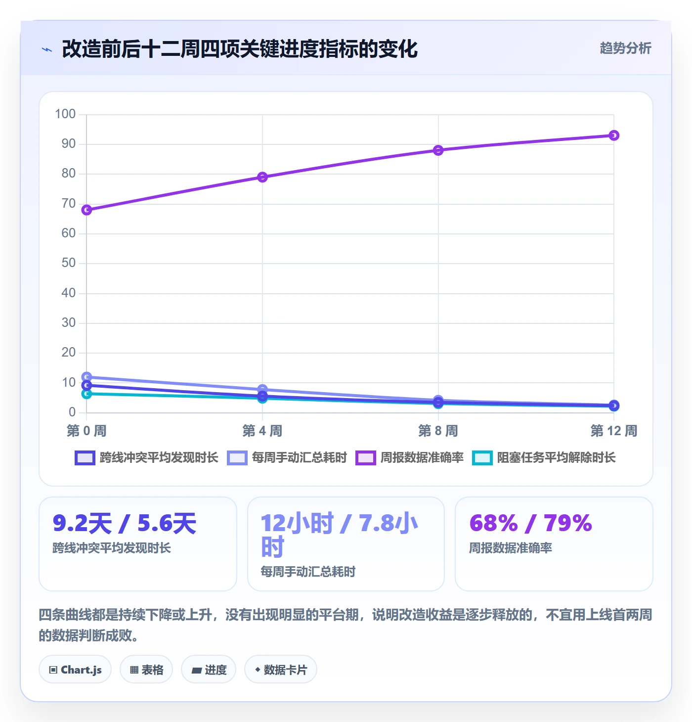动态实操方法:项目经理提升进度跟踪效率的入门指南方法与模板