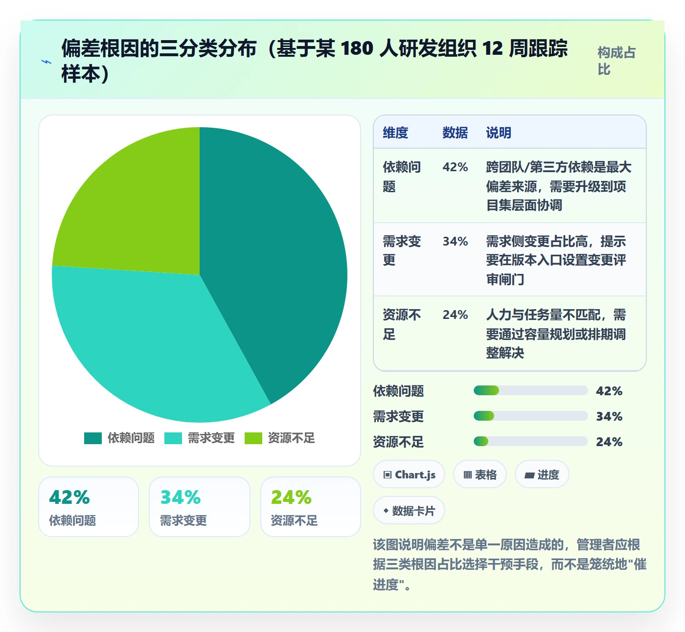 进度跟踪如何做好周进展?企业管理者最佳实践与操作步骤