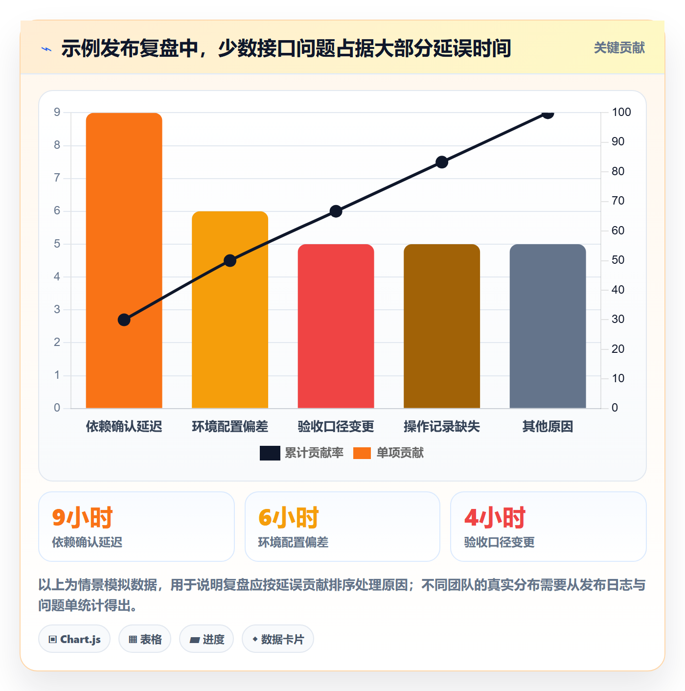 上线计划最佳实践:项目成员发布管理实操方法,常见问题