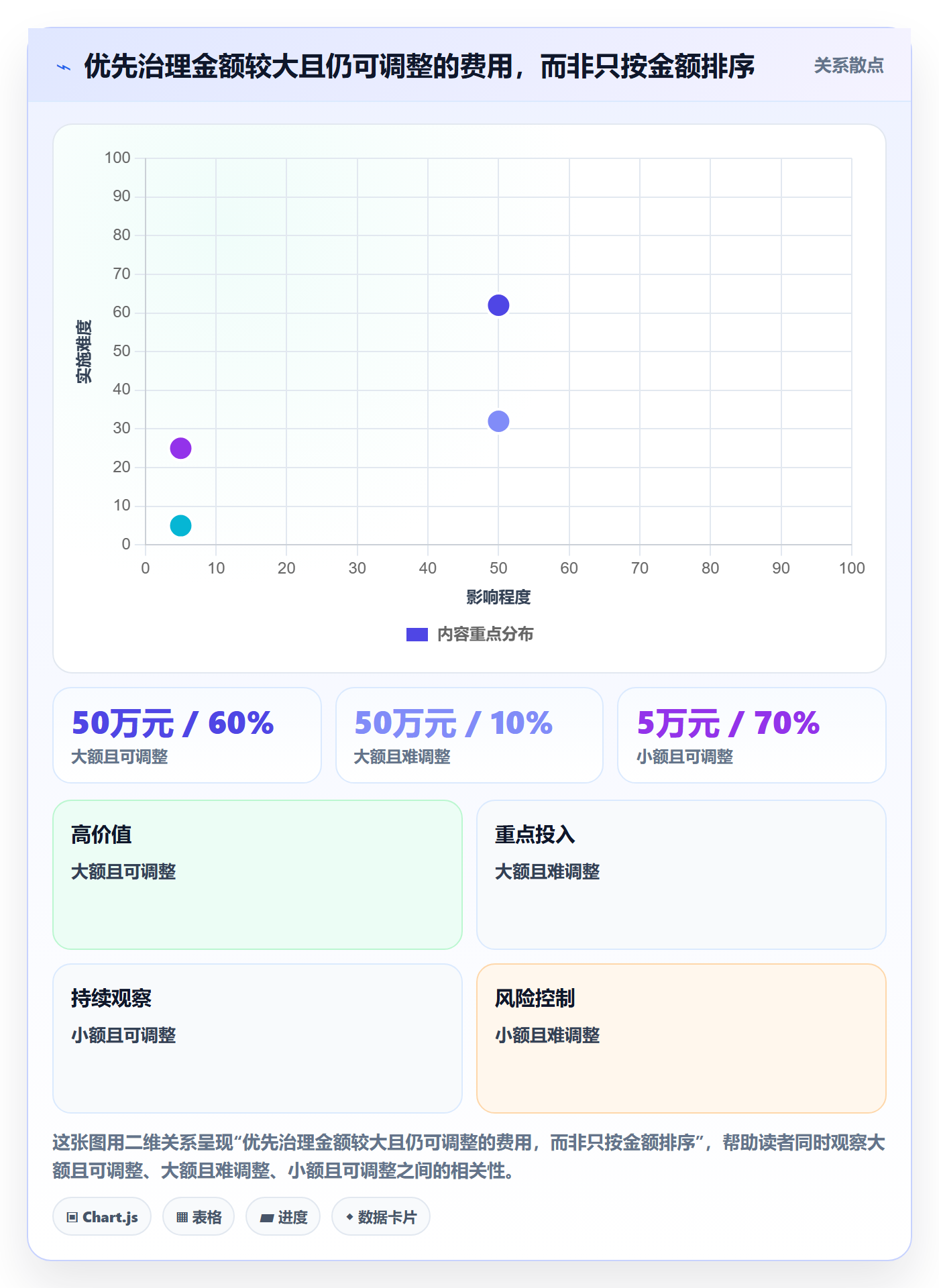 费用落地方案：企业管理者开展成本管理的最佳实践案例解析
