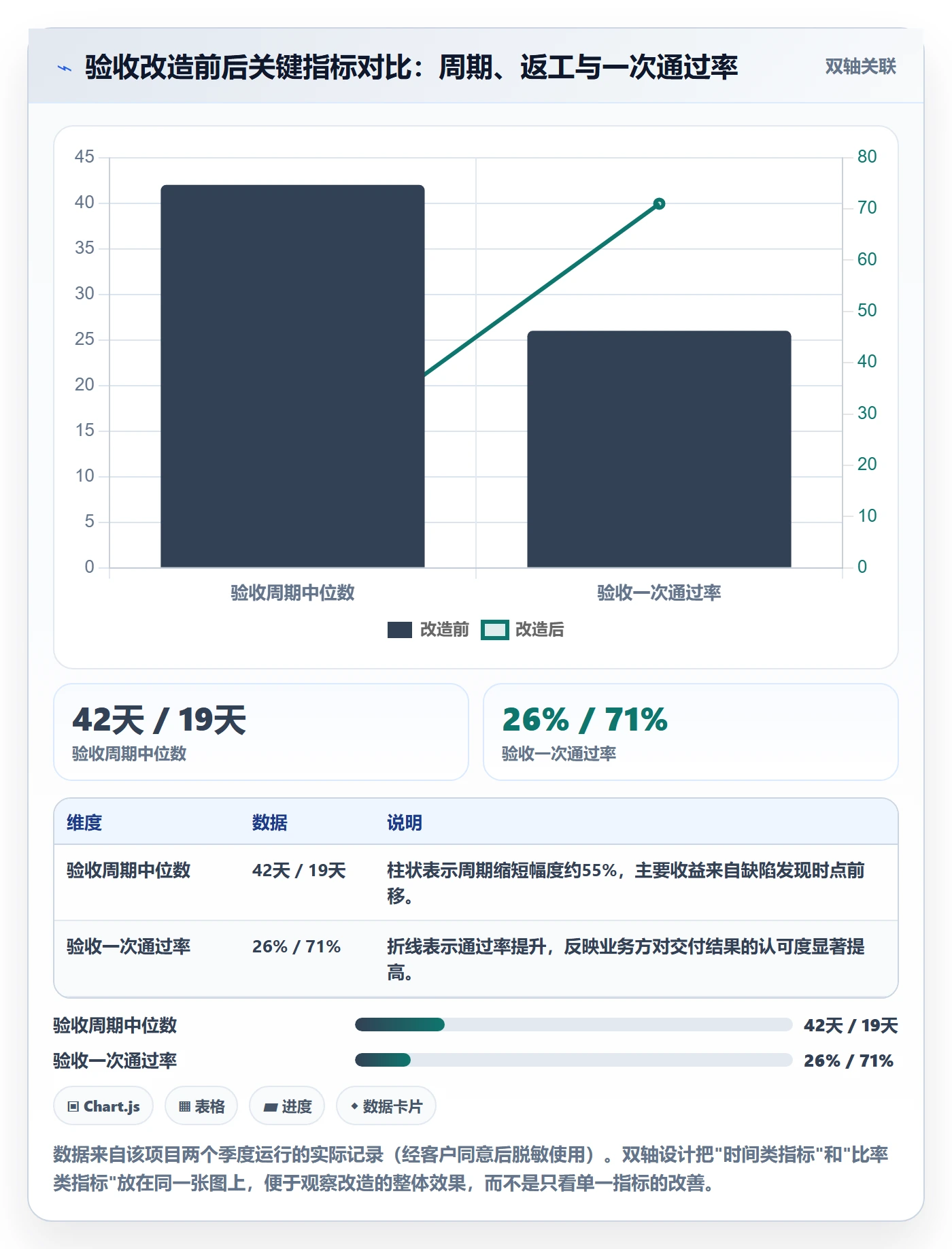 验收标准怎么做?项目经理数据分析:项目目标从0到1