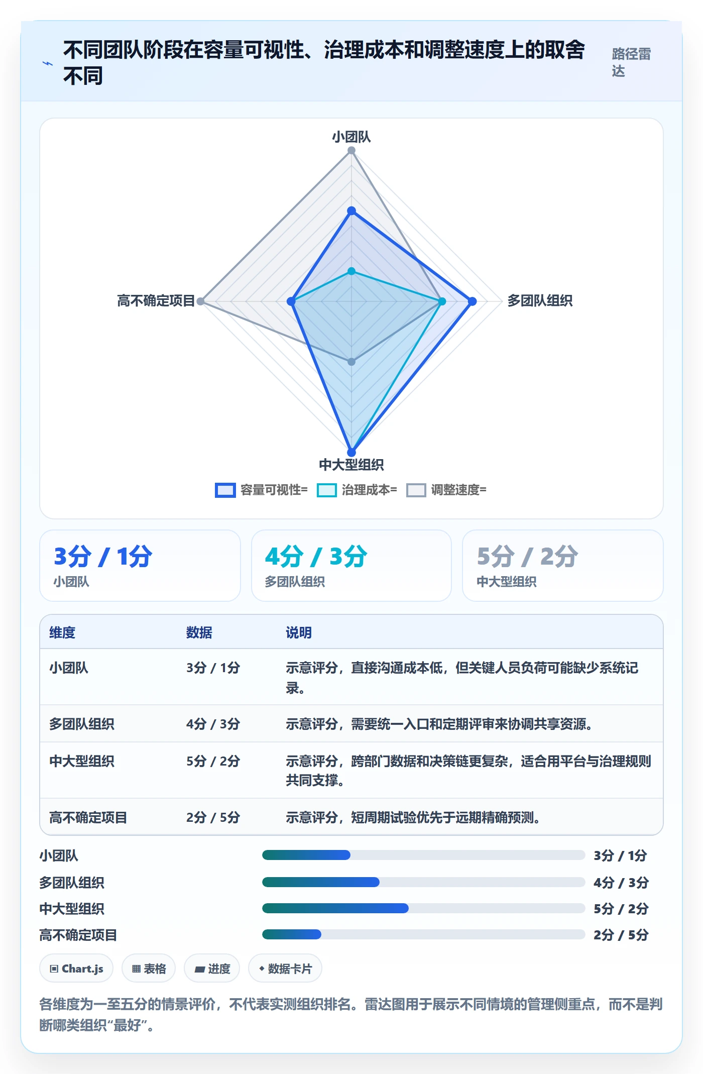 资源管理指南：跨部门团队如何做好资源管理，入门指南全流程