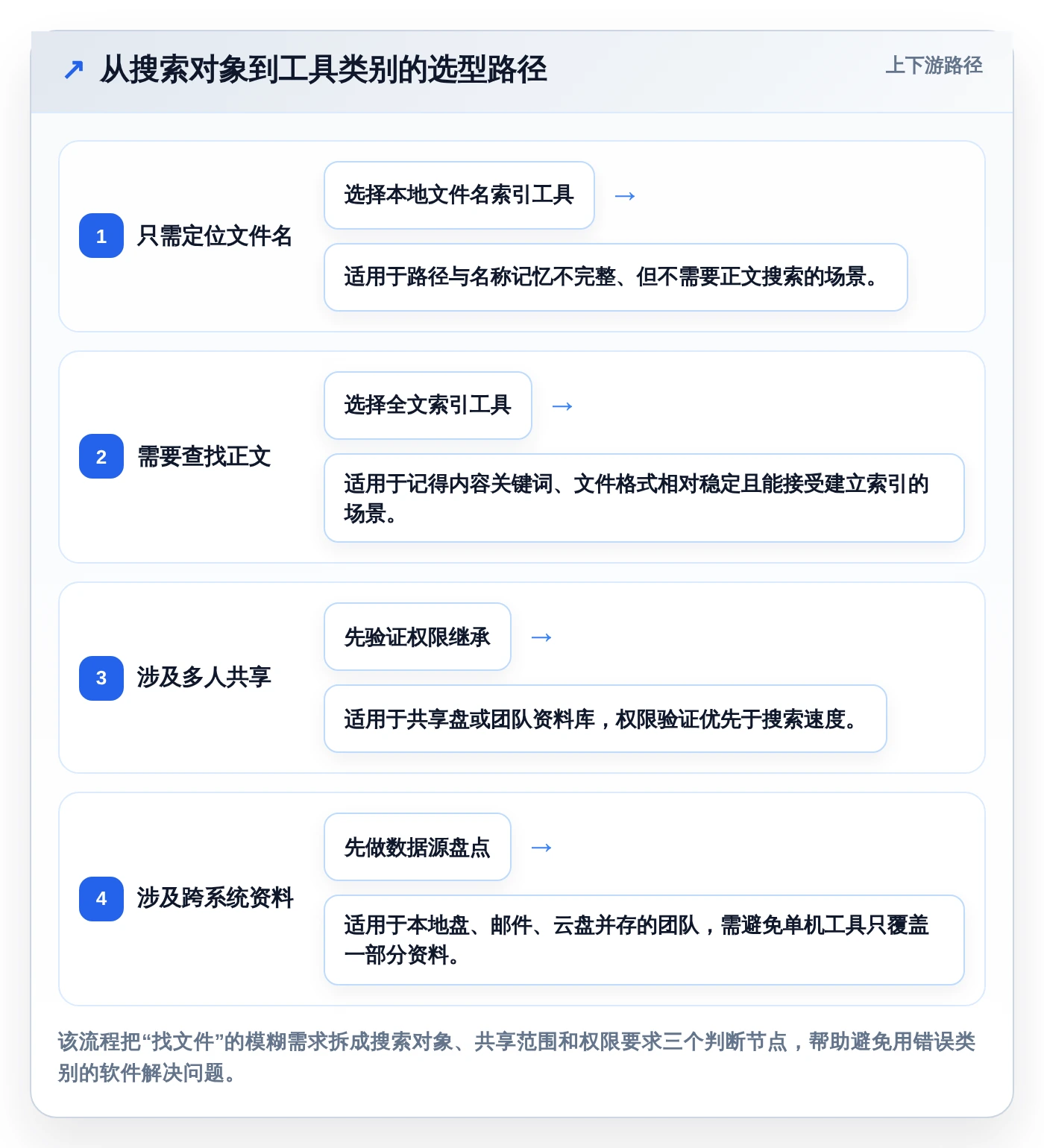 提升工作效率：2026年找文件软件选购指南及8款精选工具