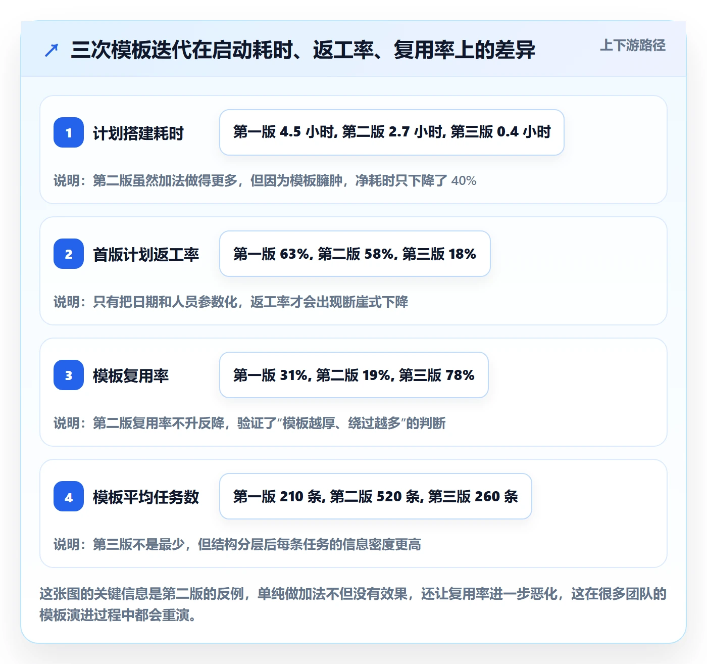 模板任务实操方法:项目经理提升项目模板效率的入门指南方法与模板