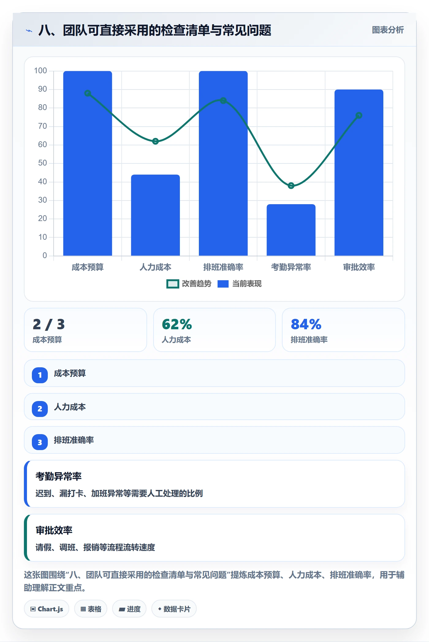 八、团队可直接采用的检查清单与常见问题