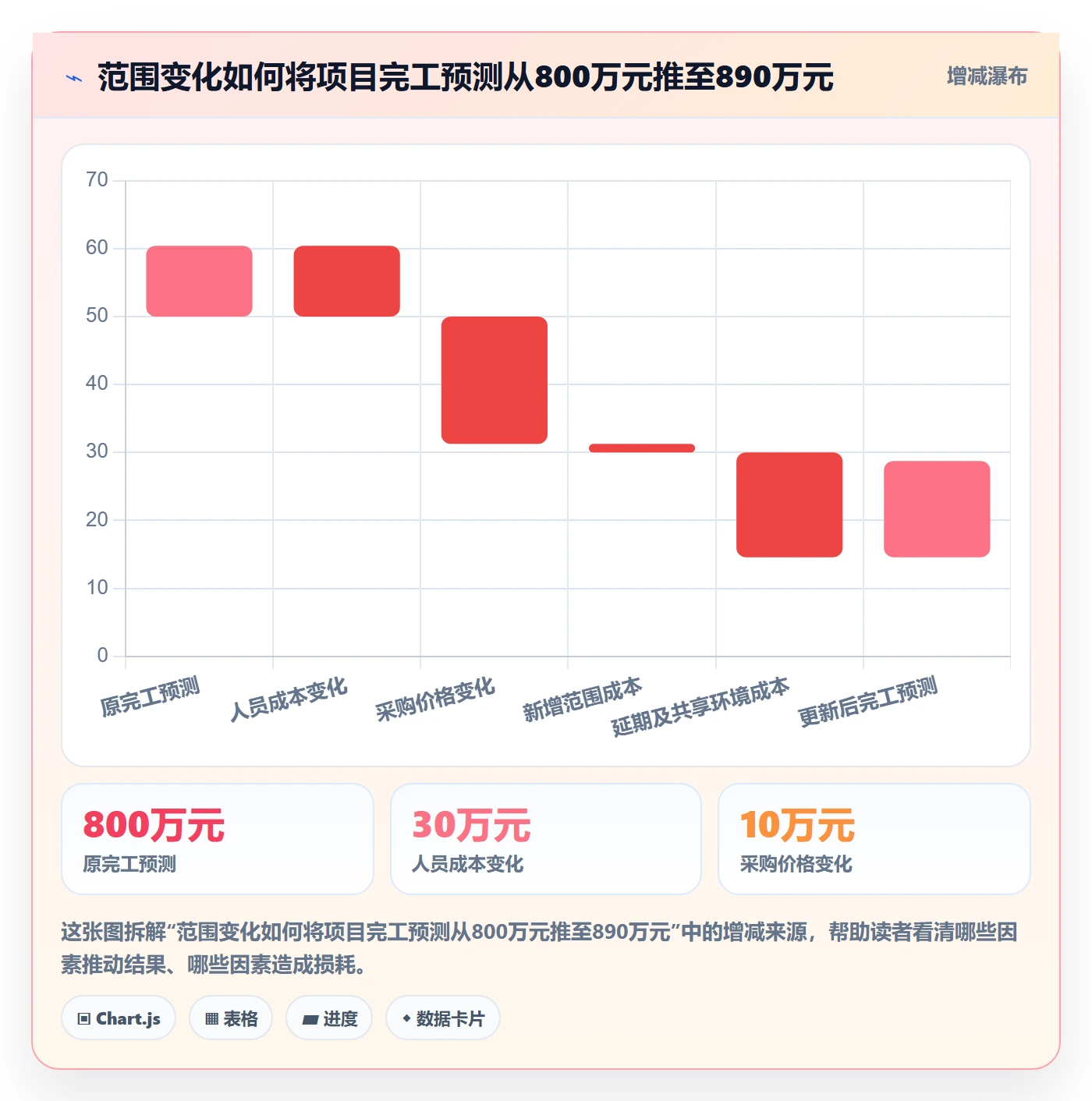 项目预算流程与规范:PMO预算管理流程优化关键指标