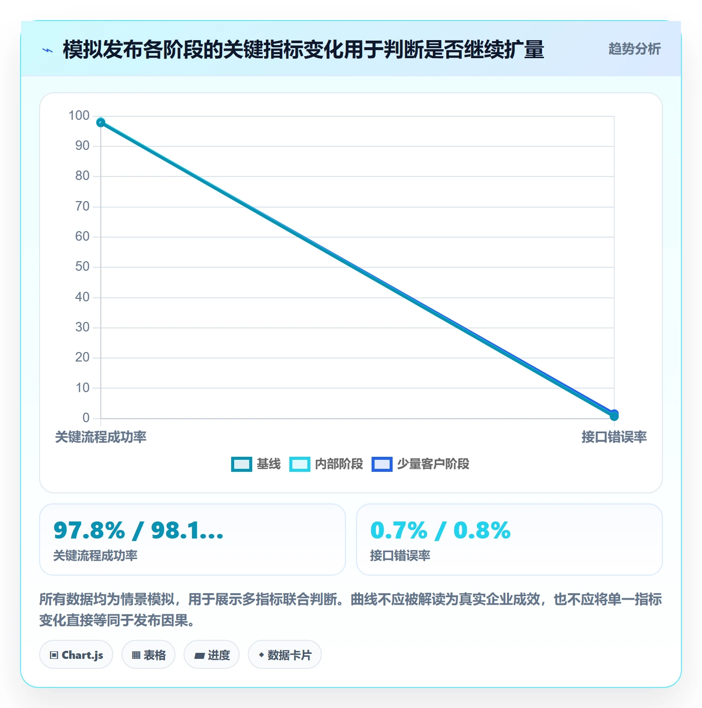 上线计划最佳实践：PMO发布管理最佳实践，常见问题