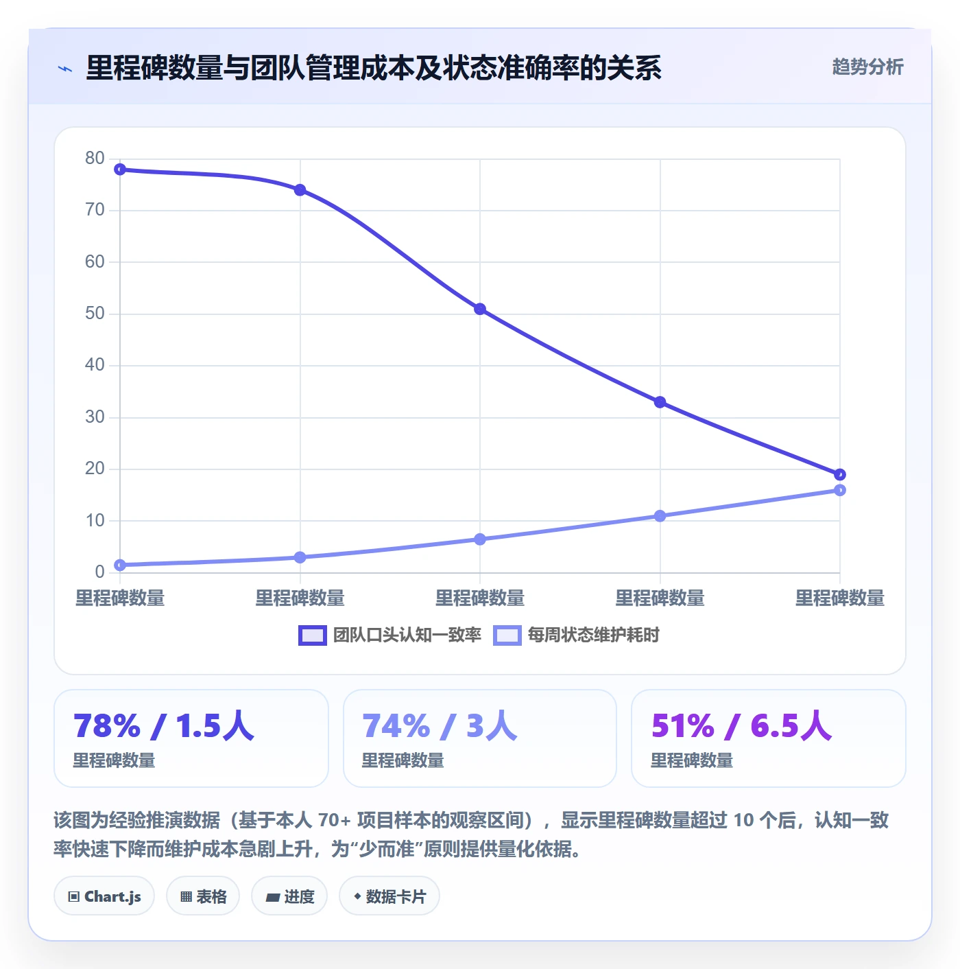 里程碑里程碑计划全流程:企业管理者落地方案与一文讲清