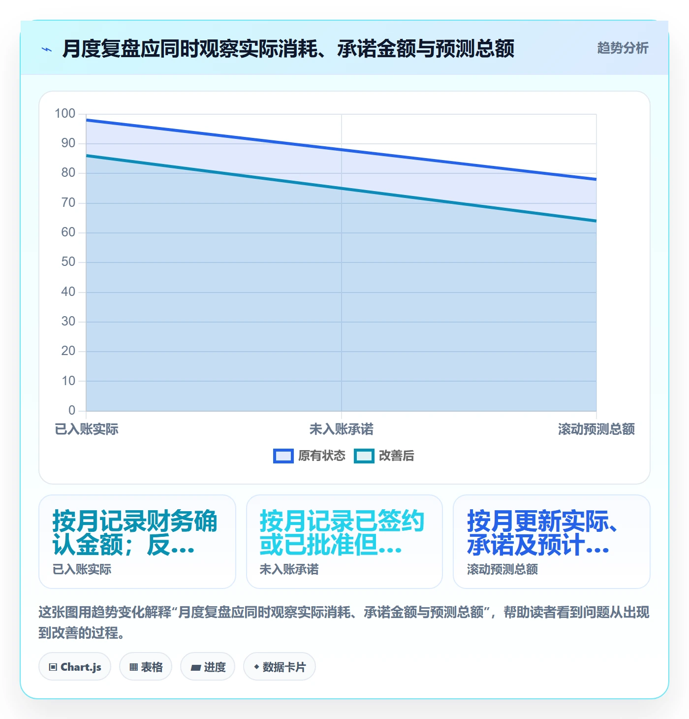 费用流程与规范:研发团队成本管理最佳实践关键指标
