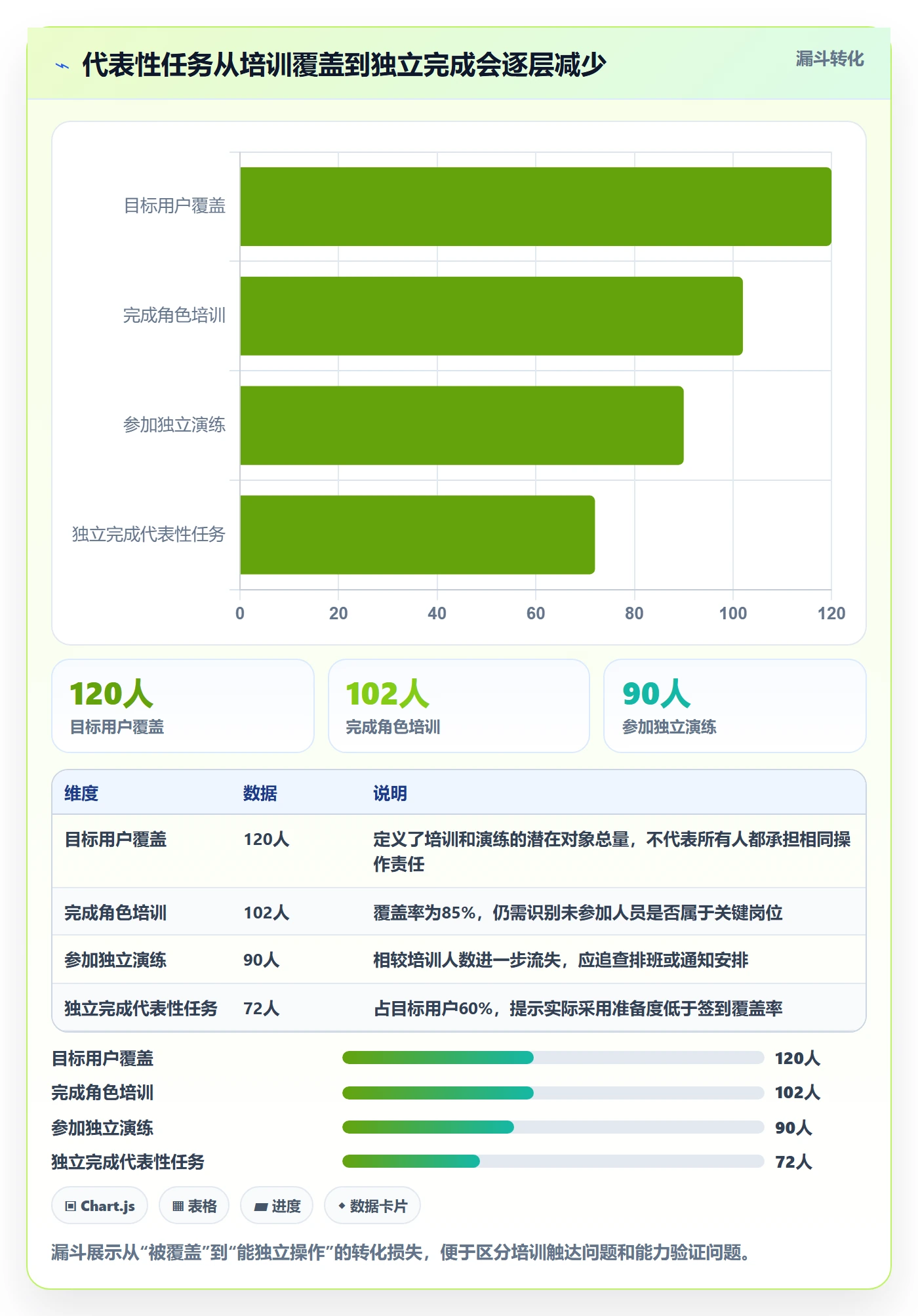 发布管理上线计划全流程：实施团队效率提升与一文讲清