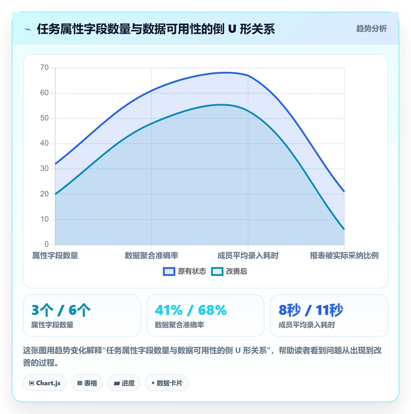 任务属性分类教程：管理层最佳实践，避坑指南