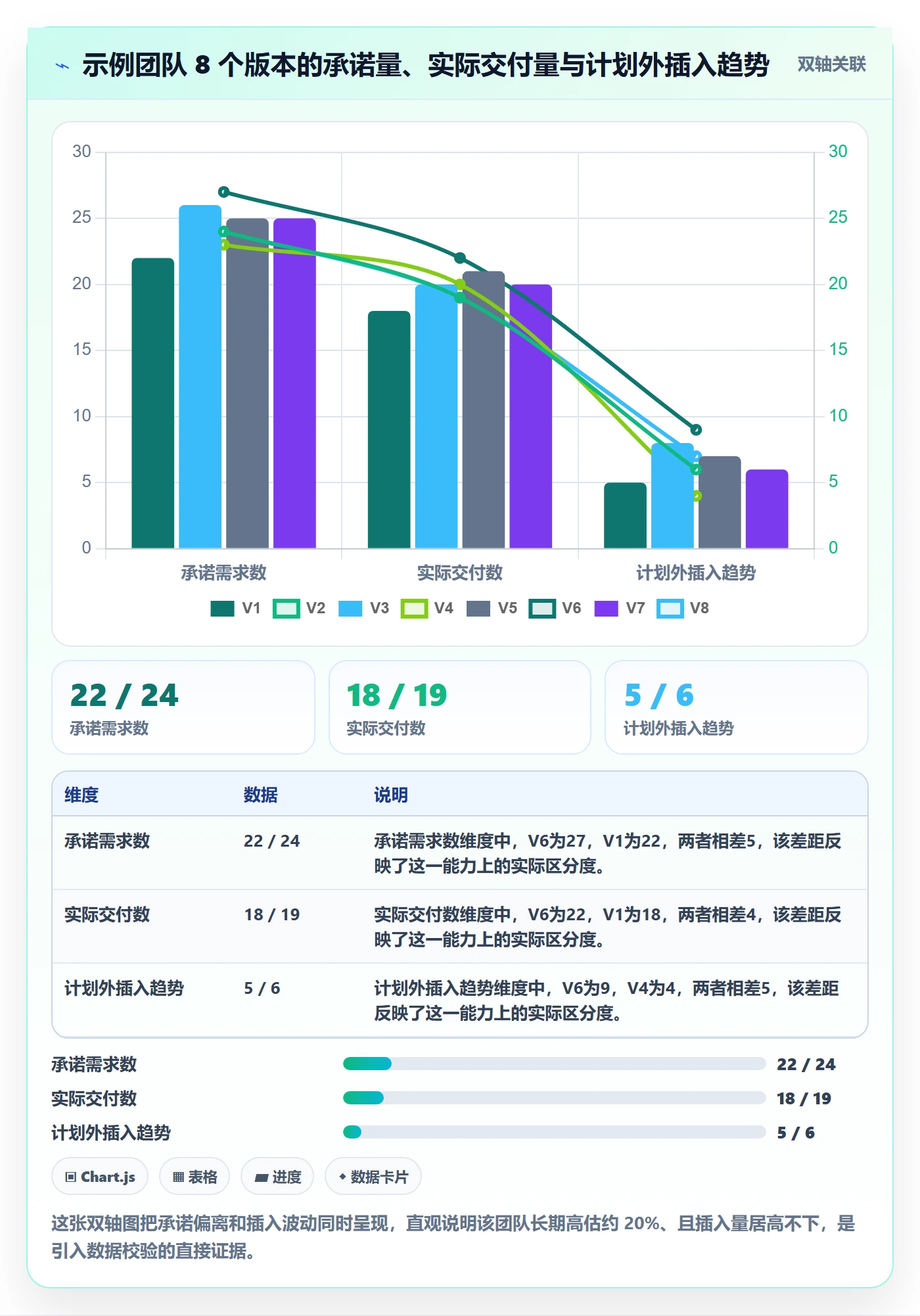 计划版本落地方案：研发团队开展项目规划的数据分析案例解析