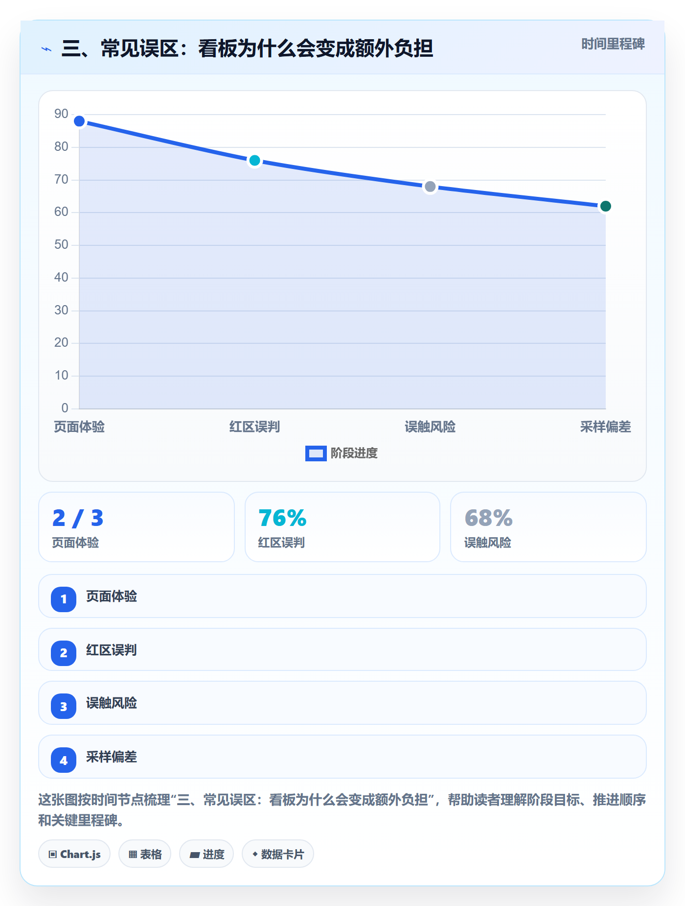 三、常见误区：看板为什么会变成额外负担