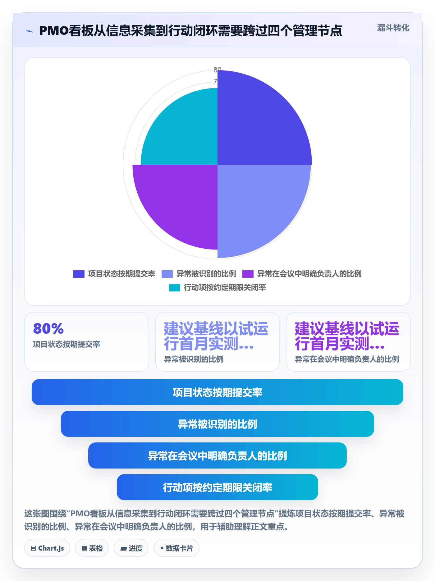 看板如何做好看板？PMO效率提升与操作步骤