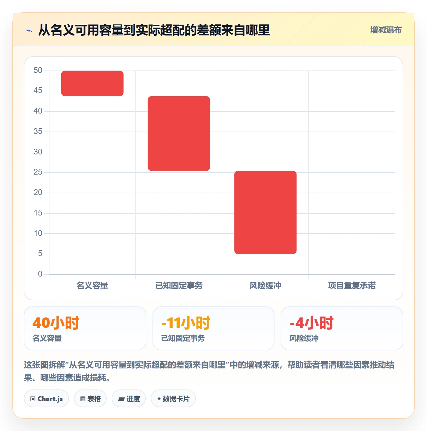 可用工时流程与规范:项目成员人力资源计划效率提升关键指标