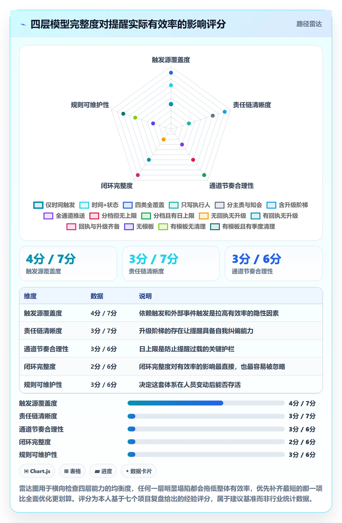 任务提醒如何做好自动提醒?项目负责人实操方法与操作步骤