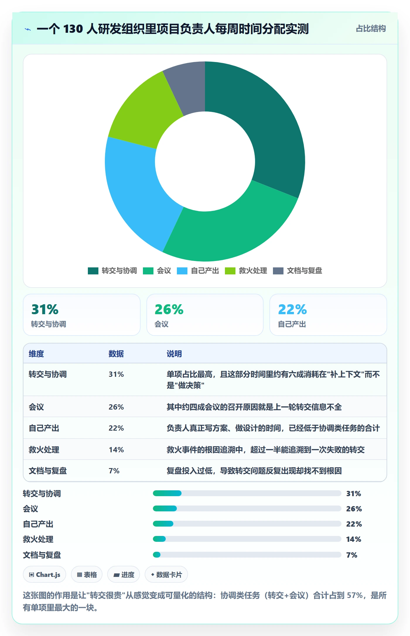 转交实操方法：项目负责人提升任务分派效率的入门指南方法与模板