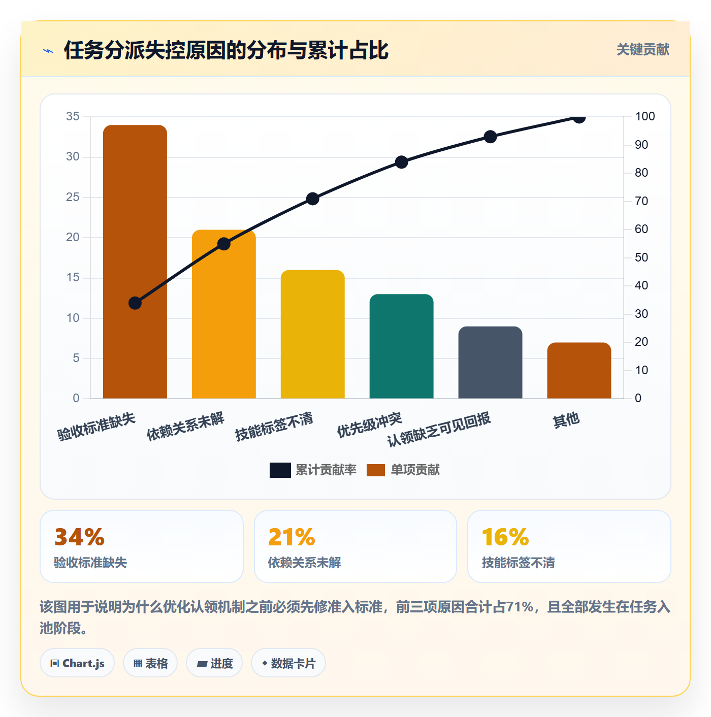认领流程与规范:管理层任务分派入门指南关键指标