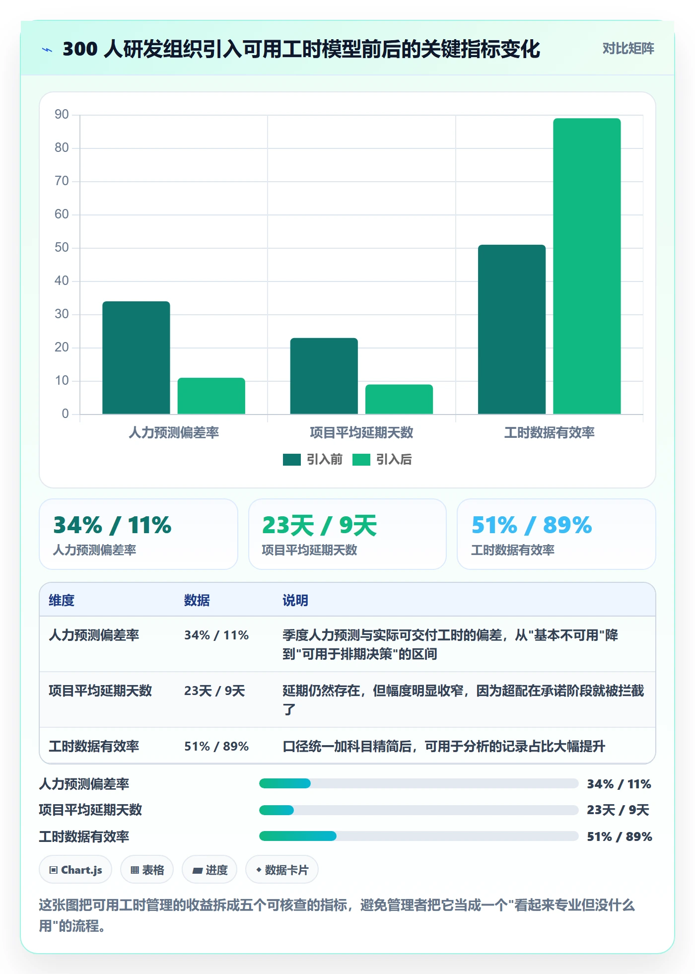可用工时管理指南：研发团队如何做好人力资源计划，数据分析全流程