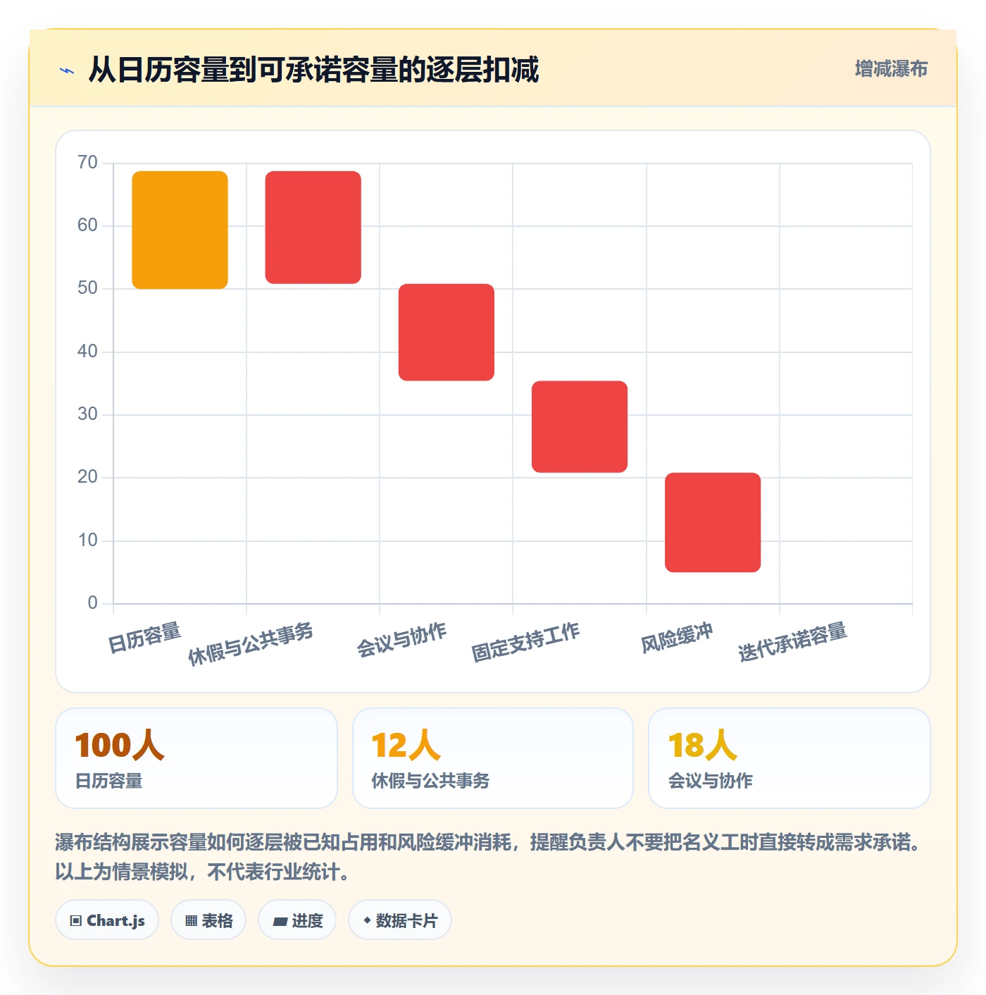 迭代容量管理方法大全：项目负责人迭代管理落地方案落地清单
