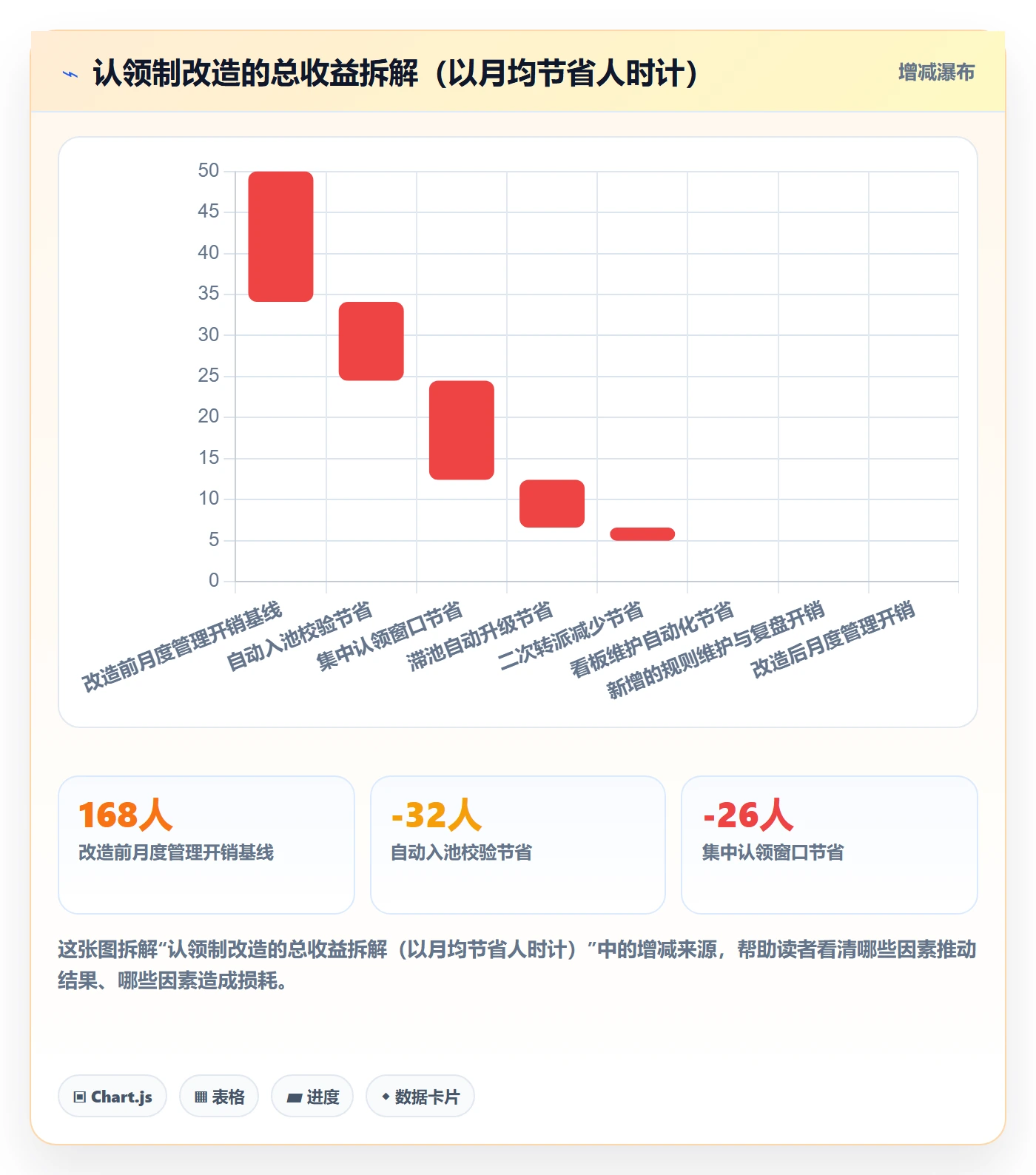 认领管理指南:实施团队如何做好任务分派,数据分析全流程