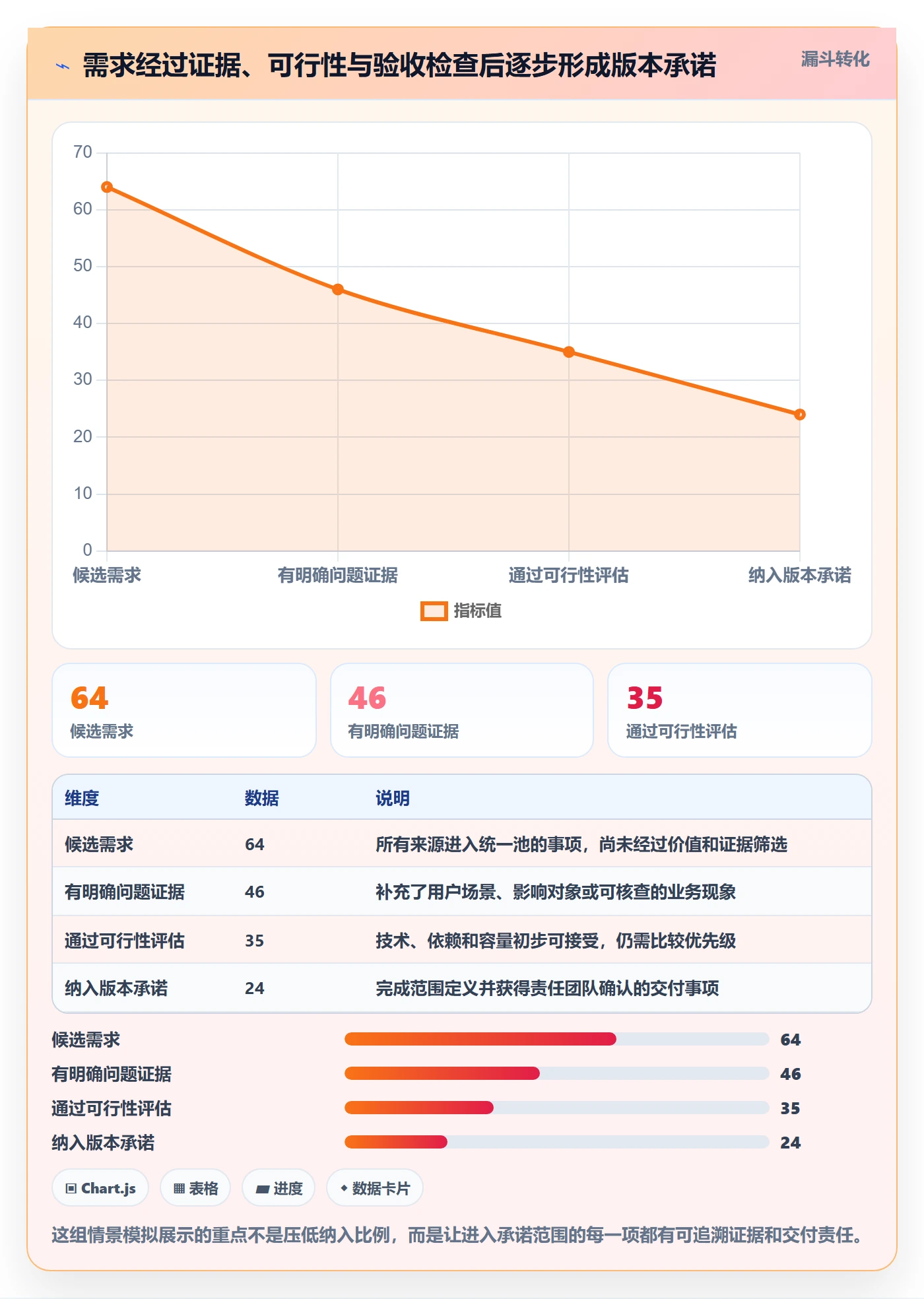 需求版本落地方案：产品经理开展产品需求的效率提升案例解析