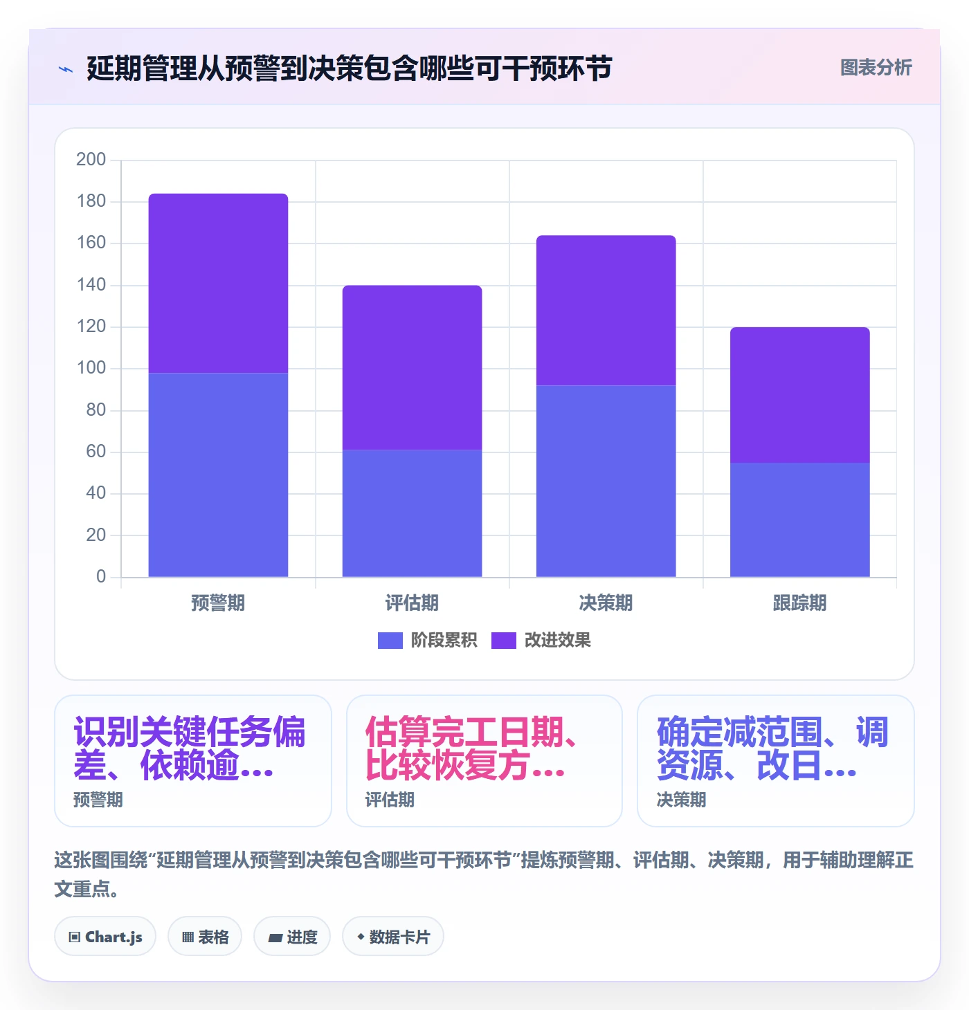 超期最佳实践：PMO延期管理最佳实践，常见问题