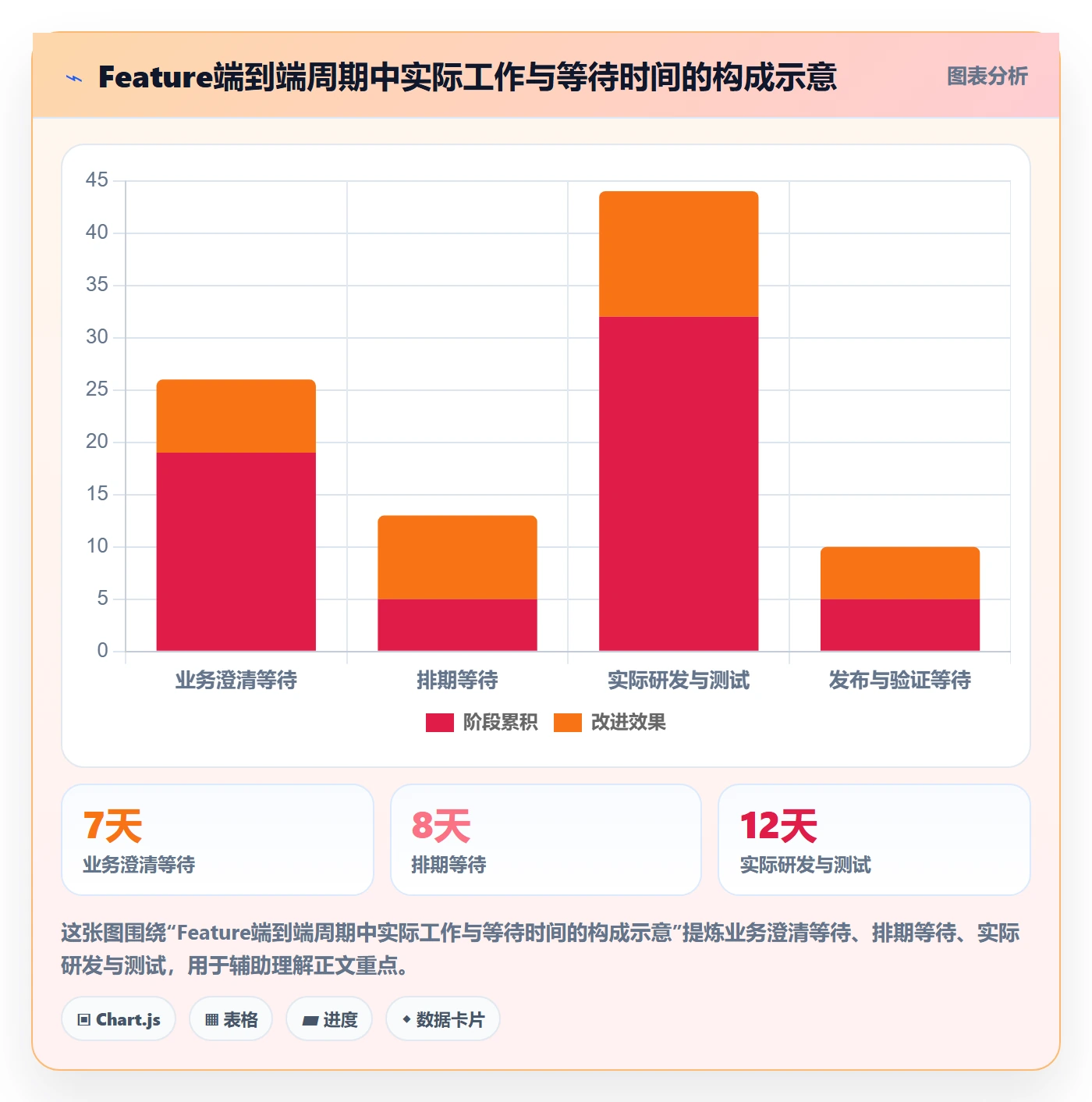 Feature实操方法:研发团队提升产品需求效率的数据分析方法与模板