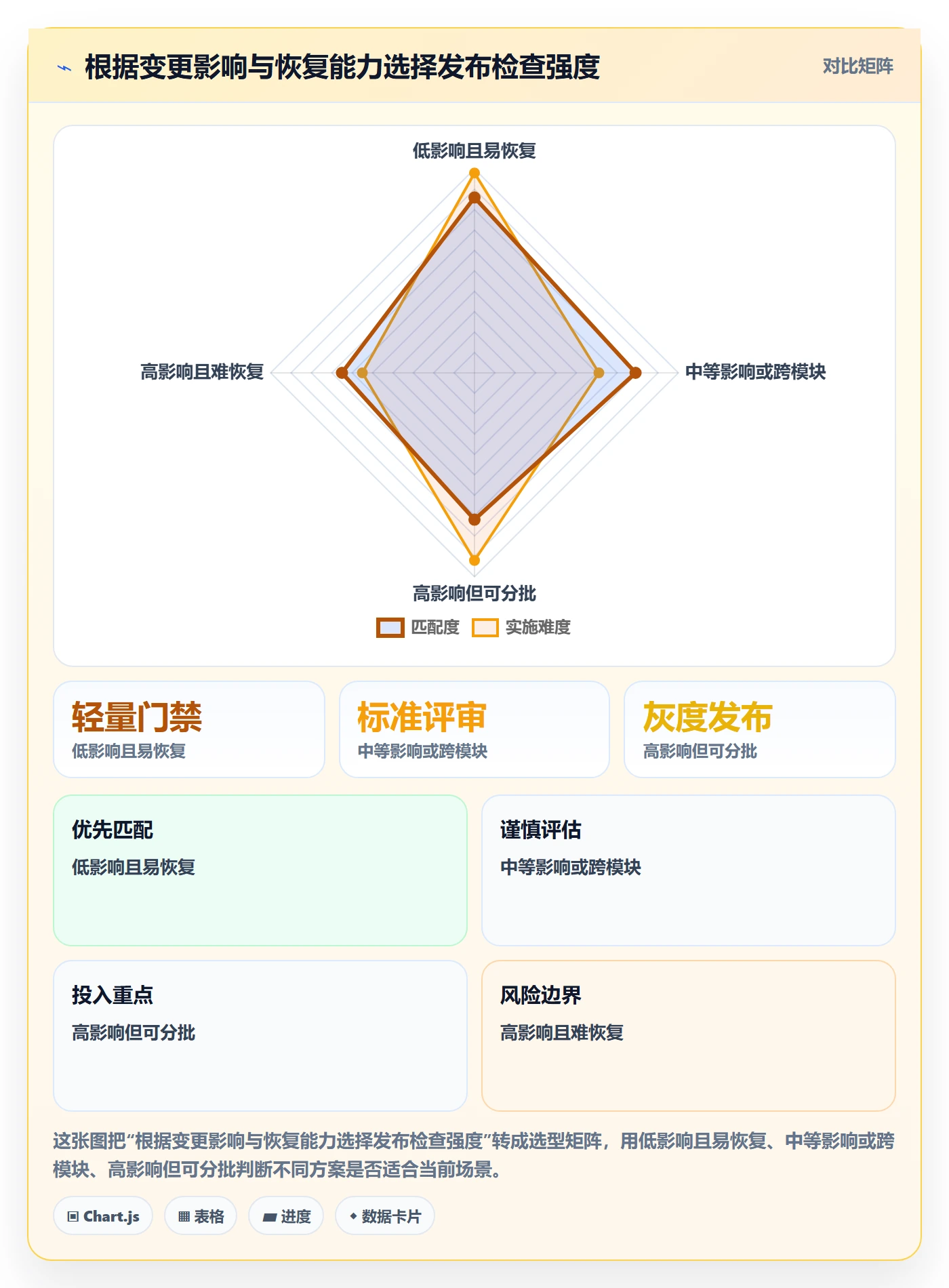 发布检查实操方法:研发团队提升发布管理效率的协同管理方法与模板